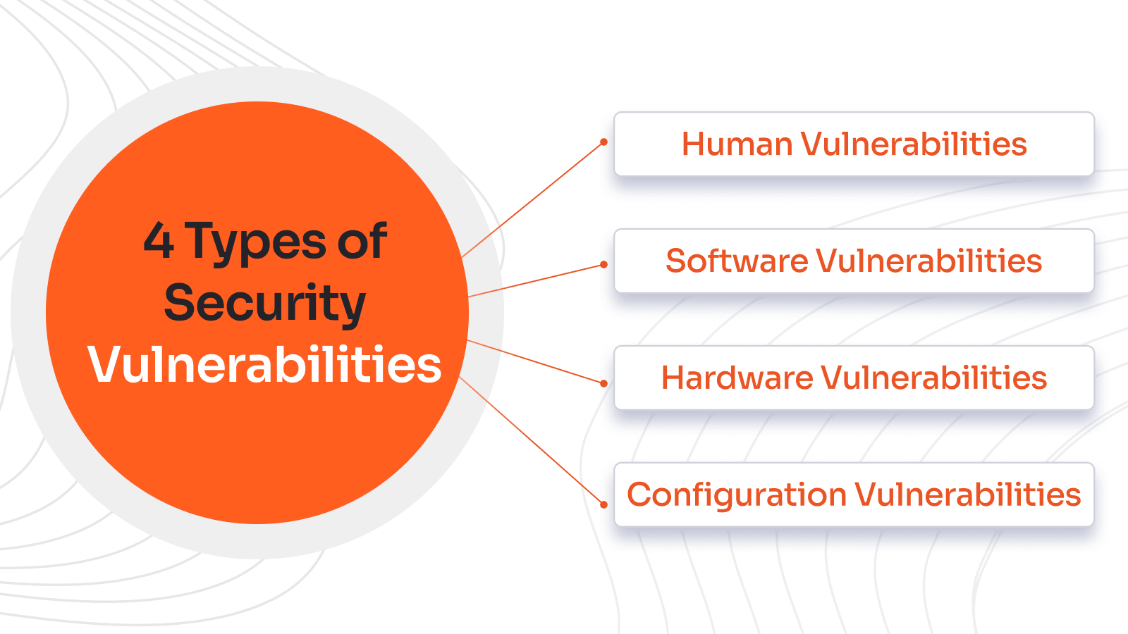 Visual Guide to Security Vulnerabilities from miniOrange