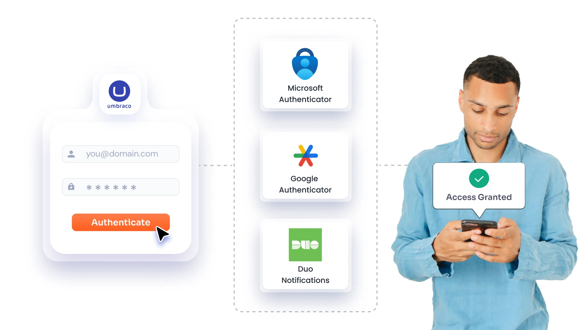 secure-umbraco-backoffice-with-2fa