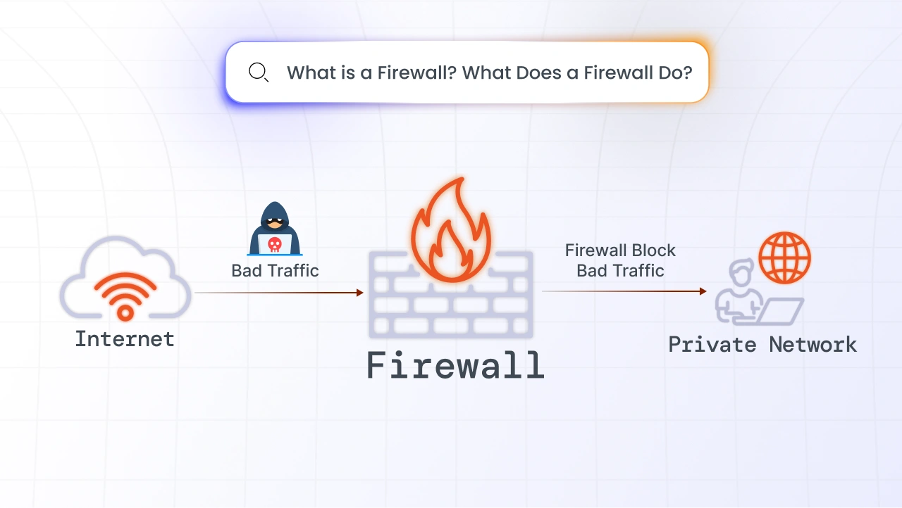 What is a firewall?