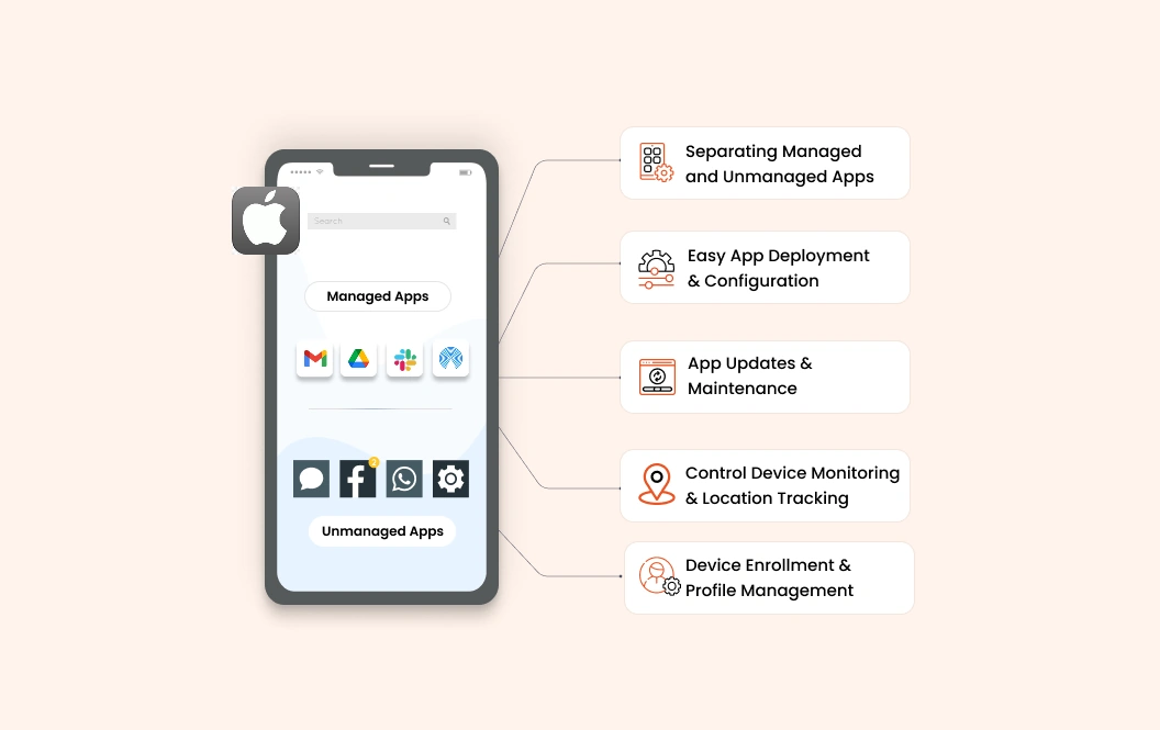 mdm-features-for-ios-application-management