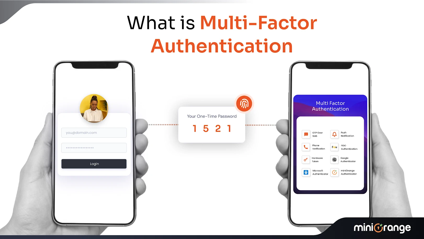 Get to know Multi-Factor Authentication (MFA) with miniOrange