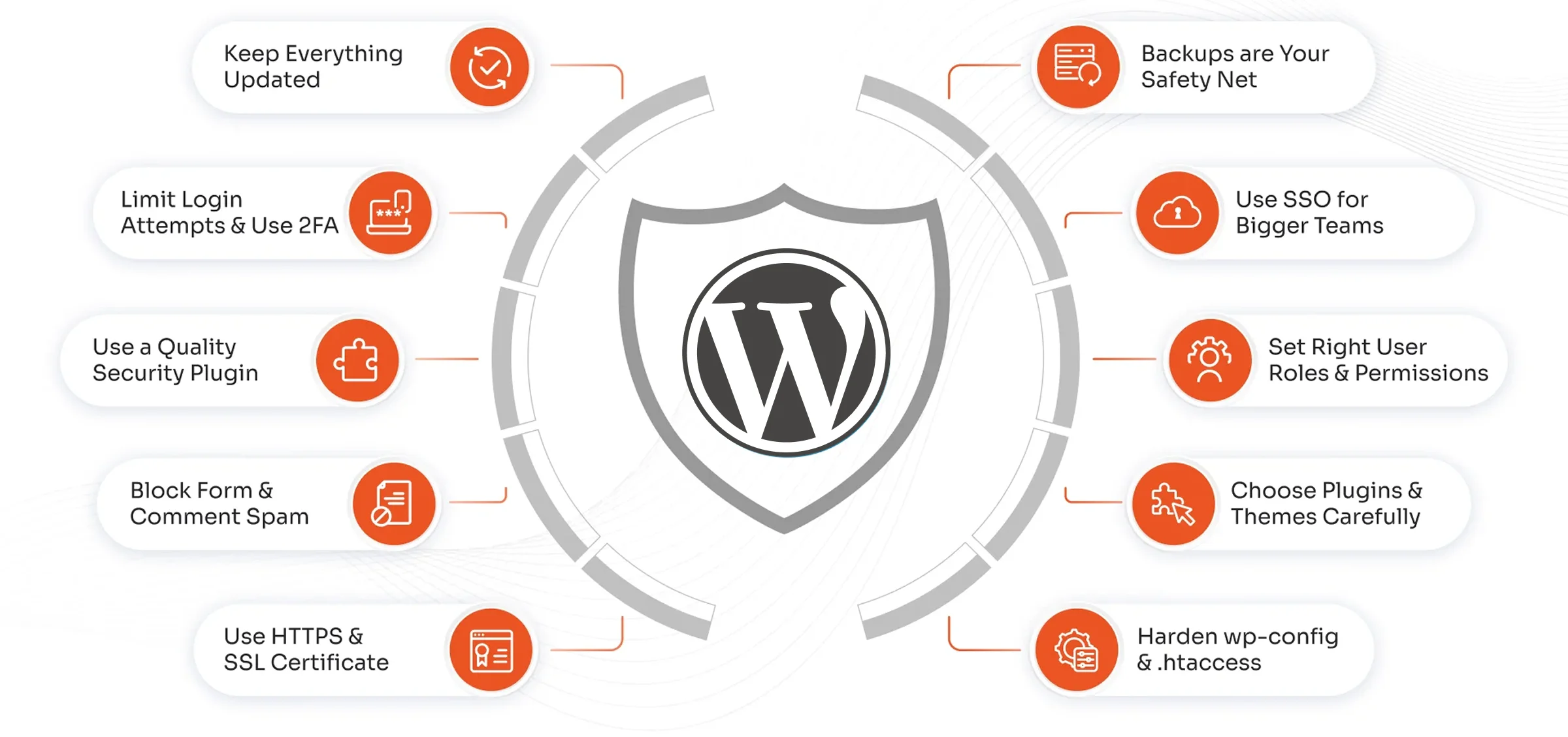 wordpress-security-best-practices