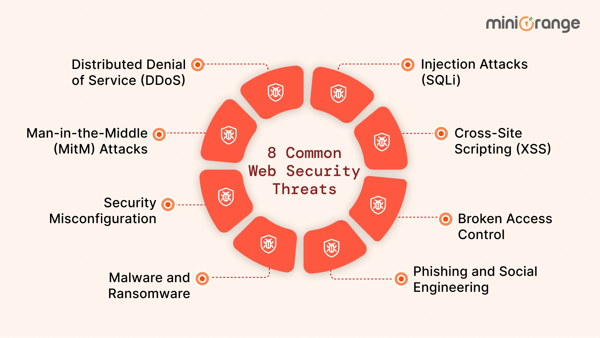 web-security-threats