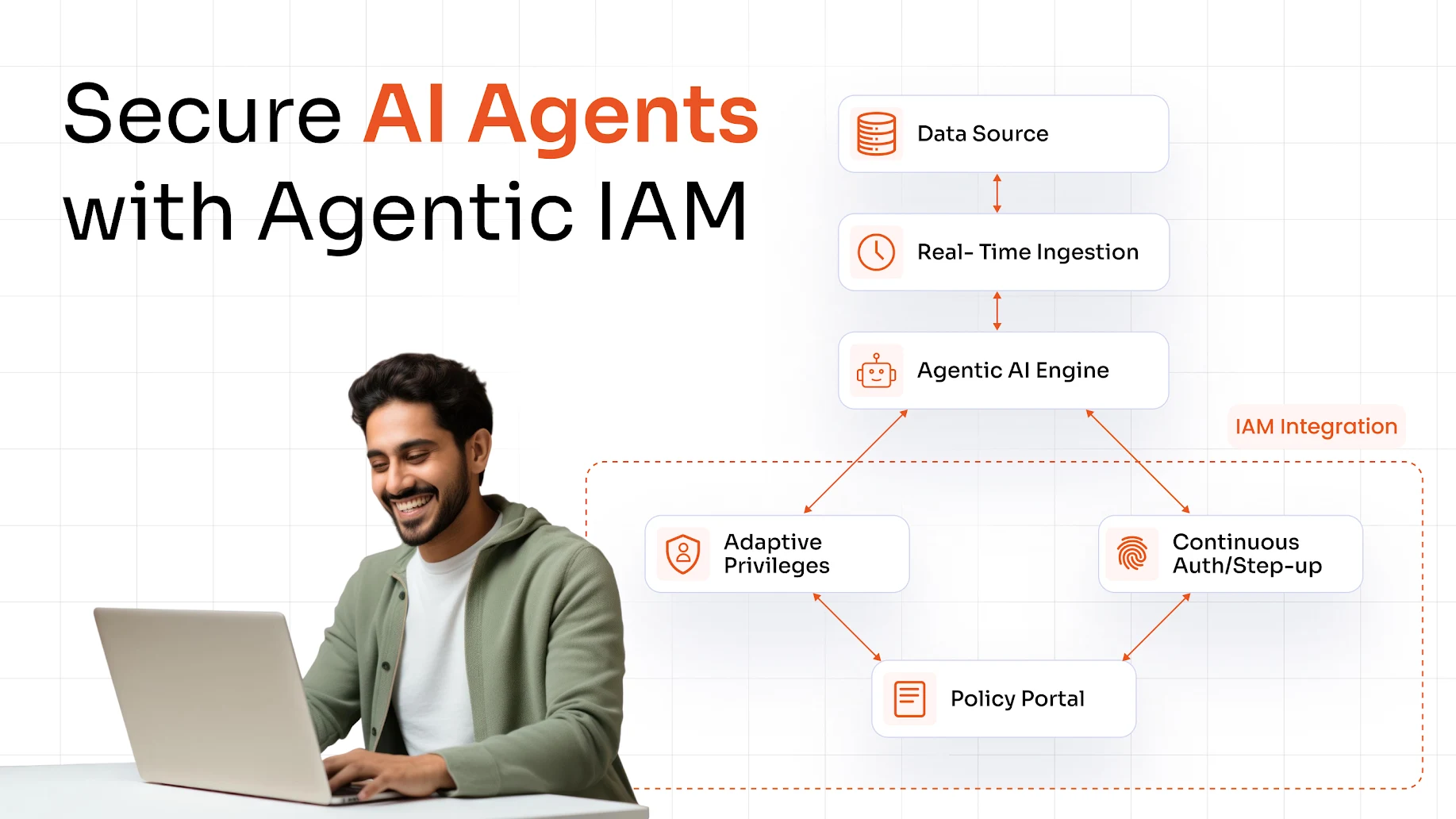 future-of-agentic-iam