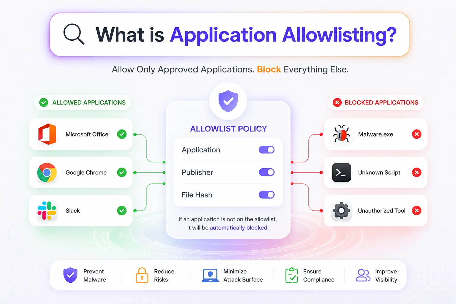 application-allowlisting