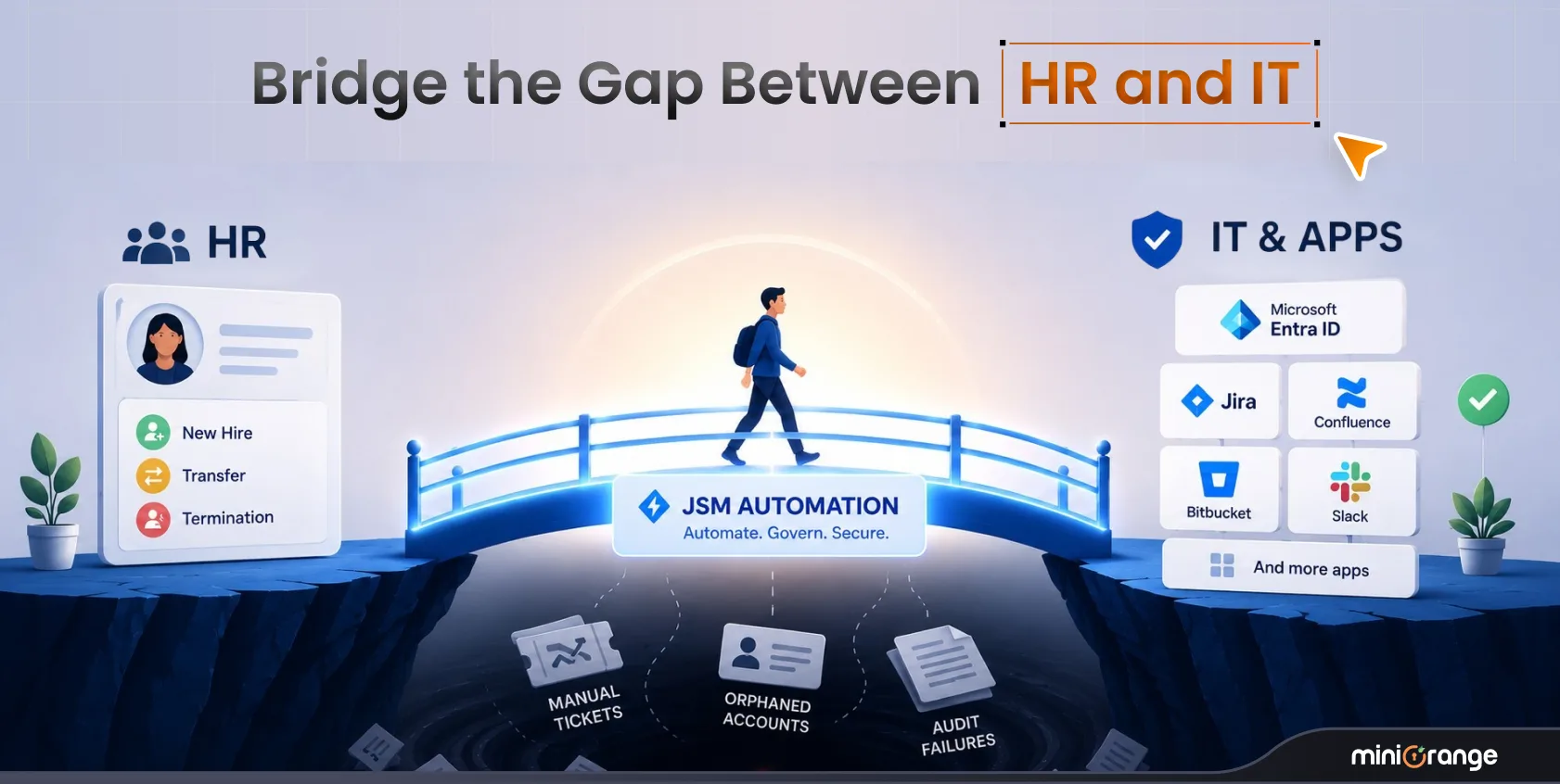 automate-hr-to-it-identity-governance-via-jsm