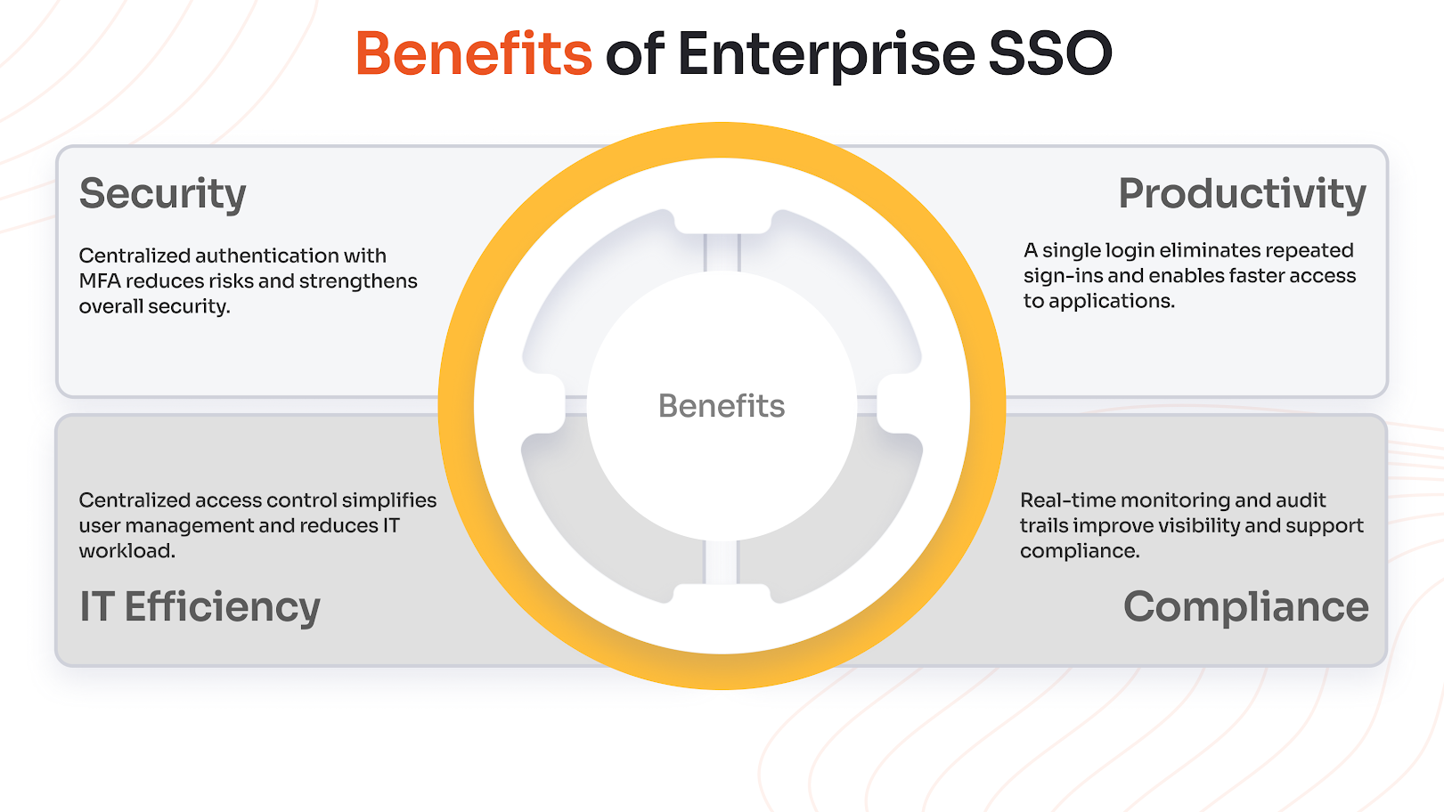 Benefits of Enterprise SSO