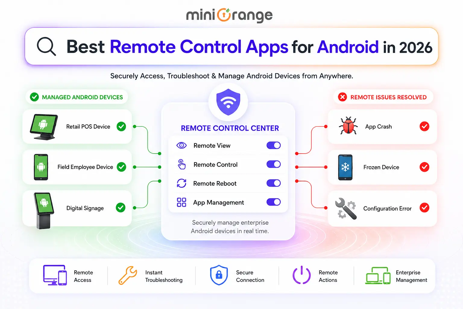 remote-control-software-for-android