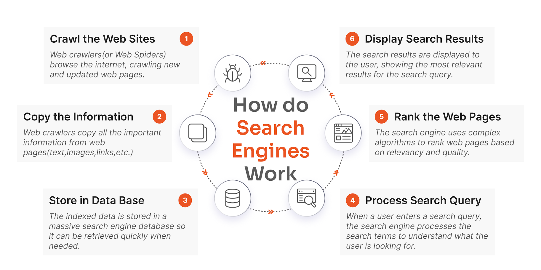 How to Improve SEO for Bloggers Using WordPress in 2026