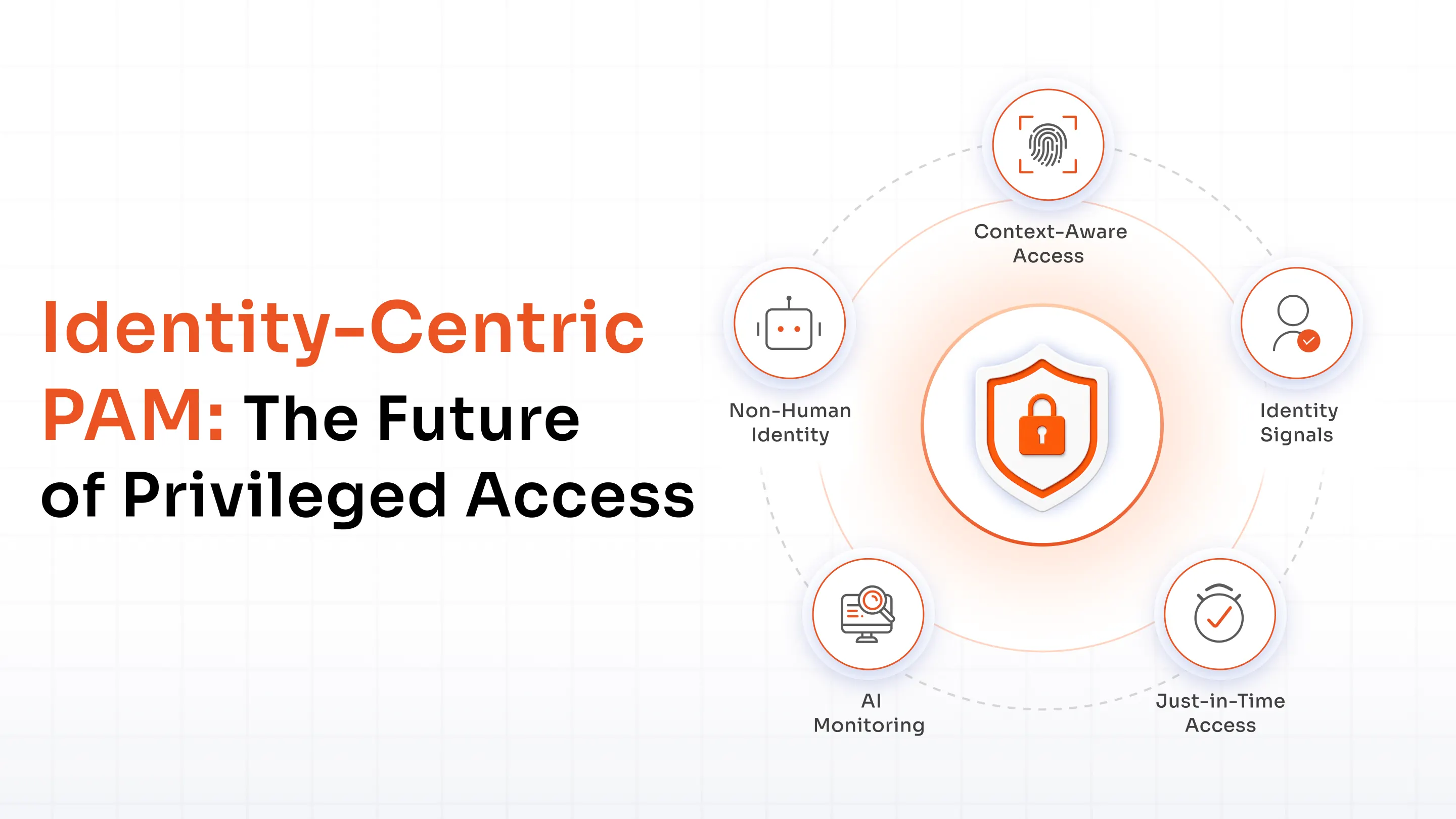 Identity-Centric PAM: The Future of Privileged Access Management