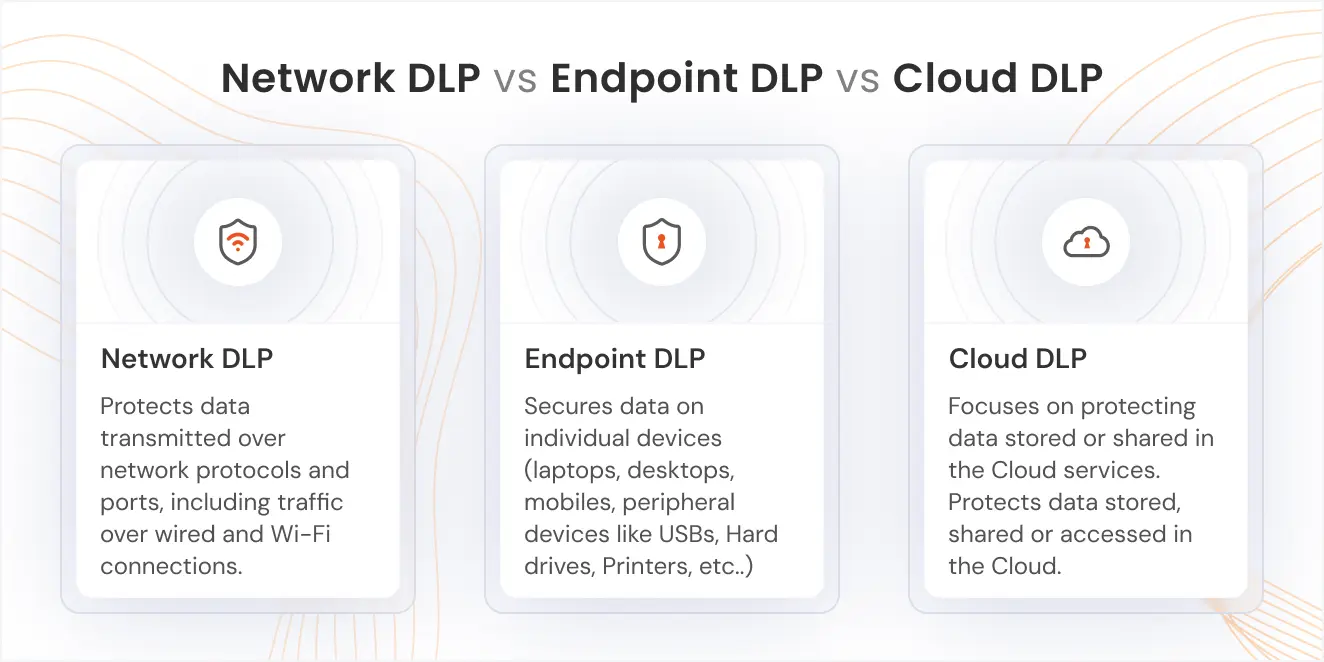 what-is-data-loss-prevention-dlp
