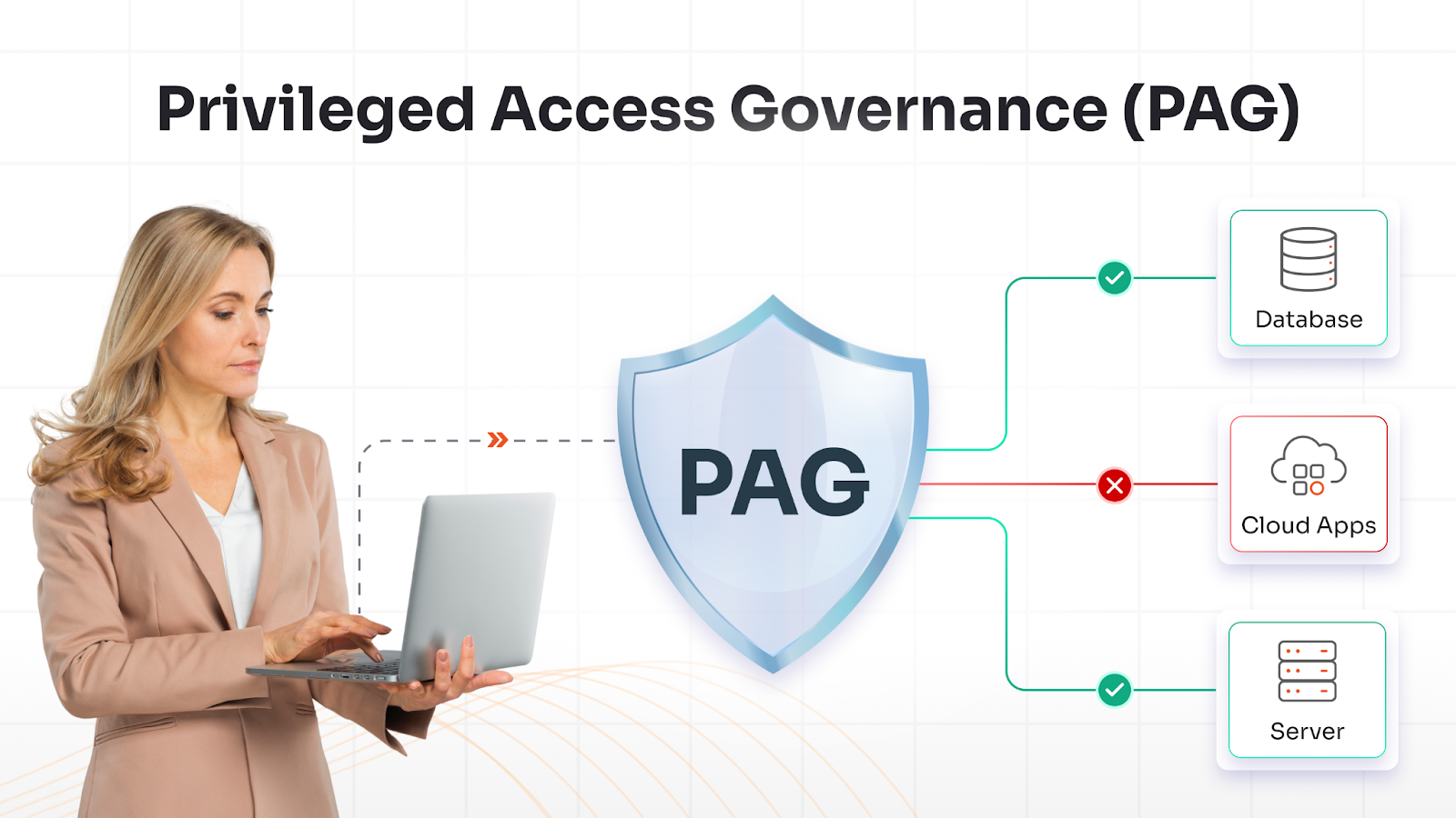 privileged-access-governance