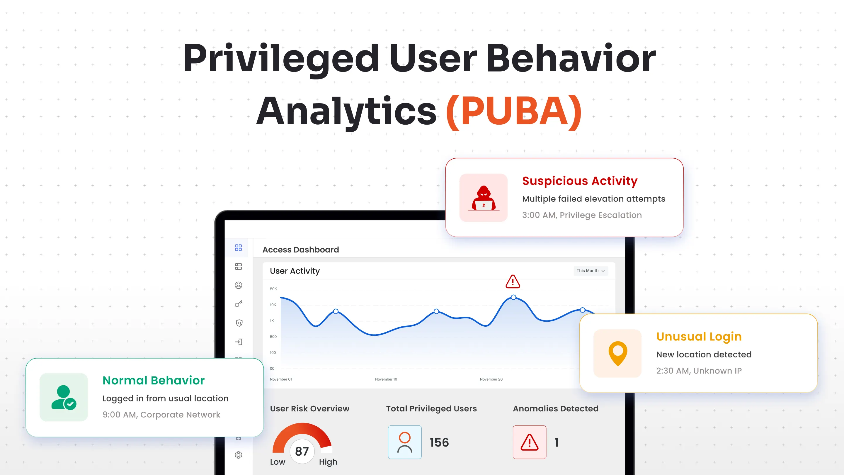privileged-user-behavior-analytics