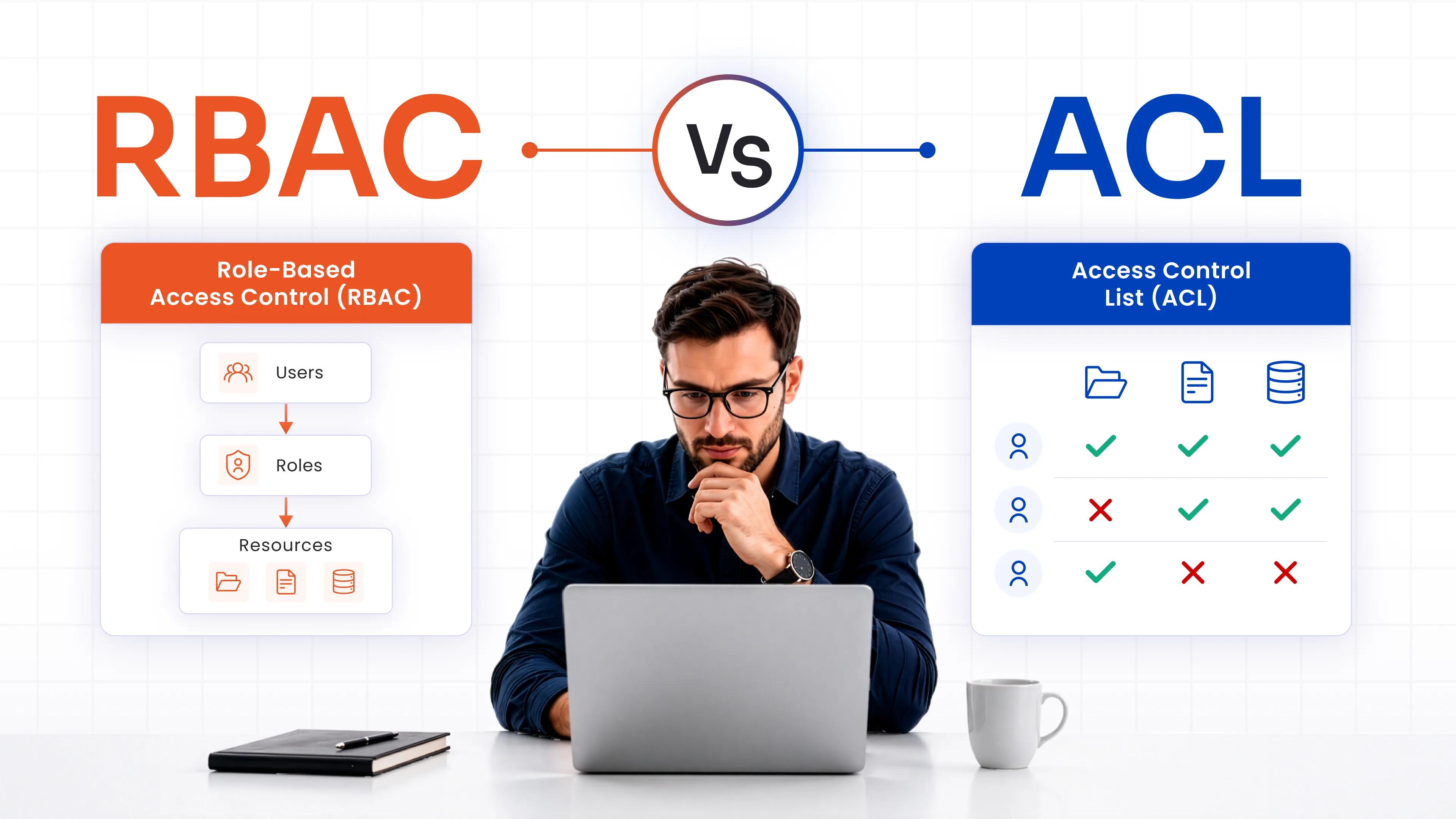 rbac-vs-acl