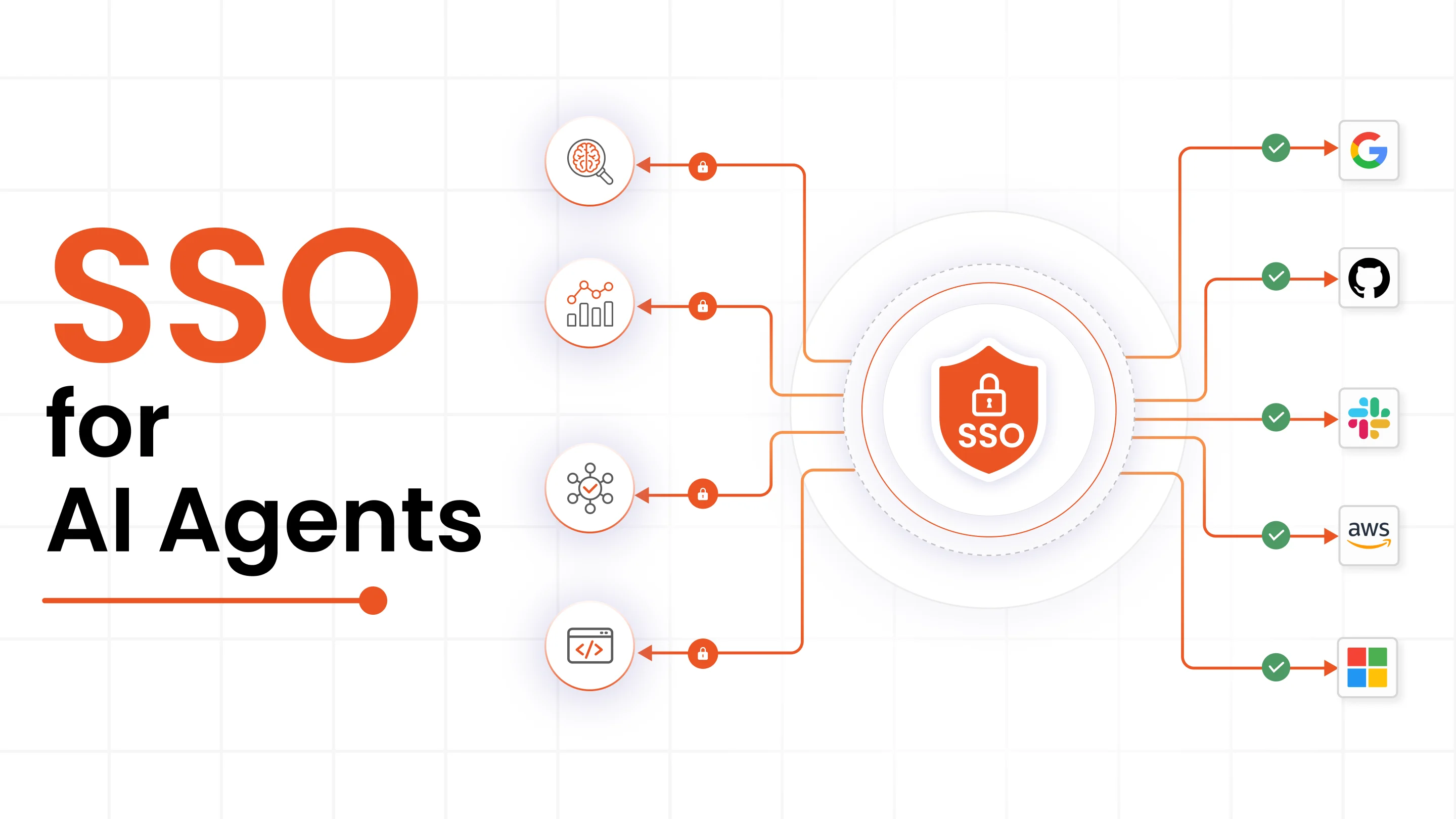 sso-for-ai-agent