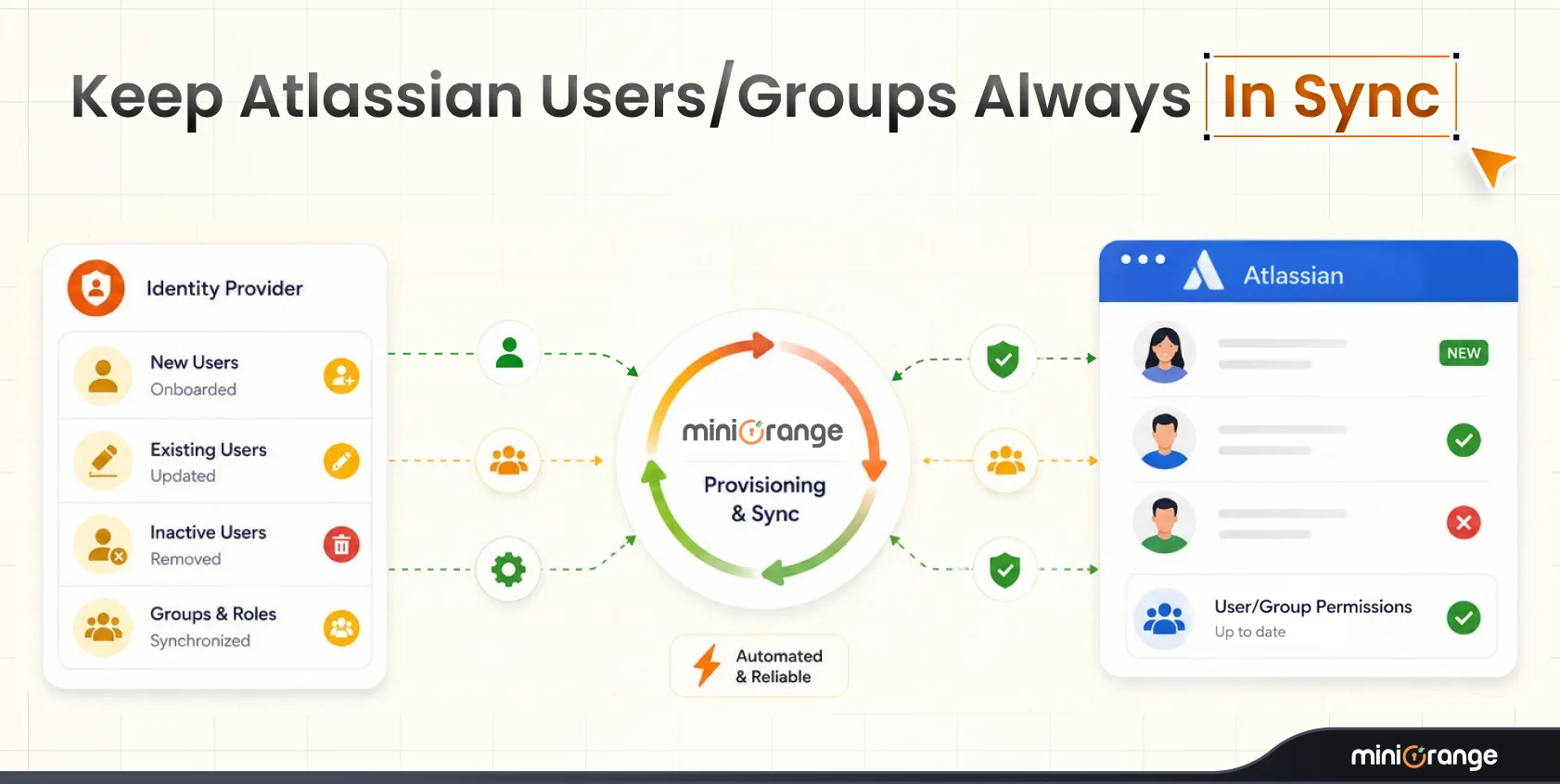 how-to-automate-user-group-sync-to-cloud-via-rest-api