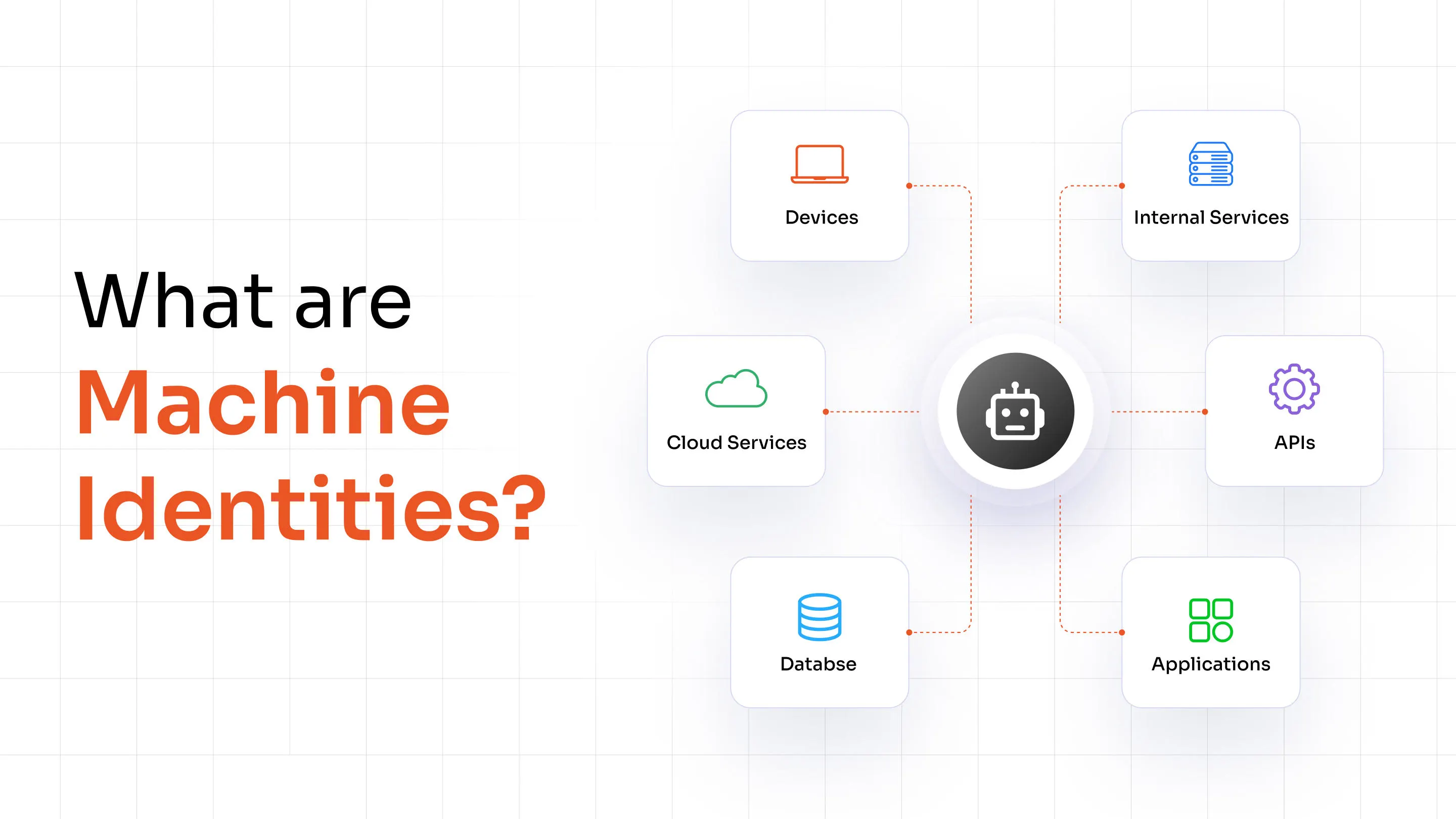 What Are Machine Identities?