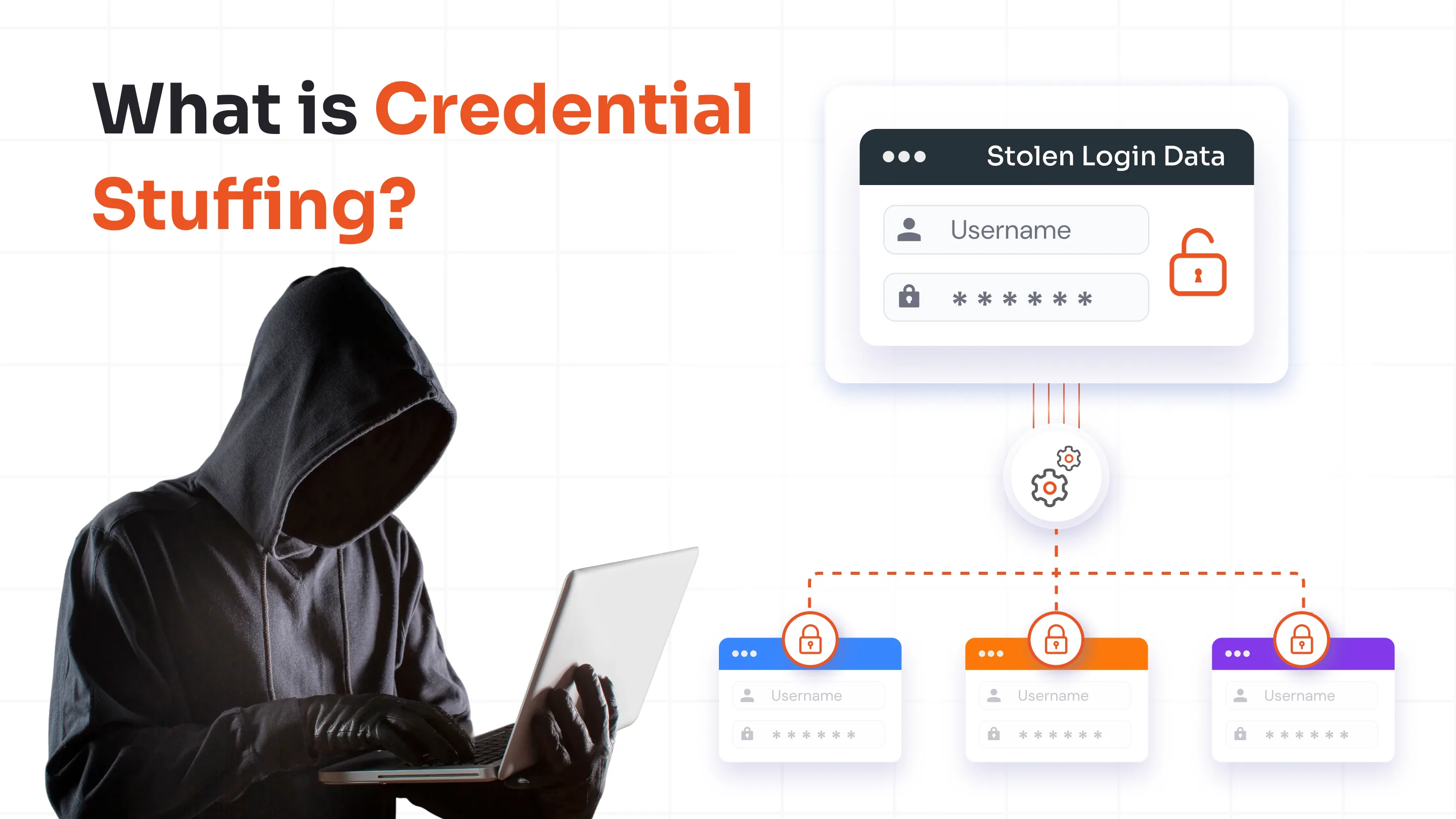 What Is Credential Stuffing? A Complete Prevention Guide for Enterprises