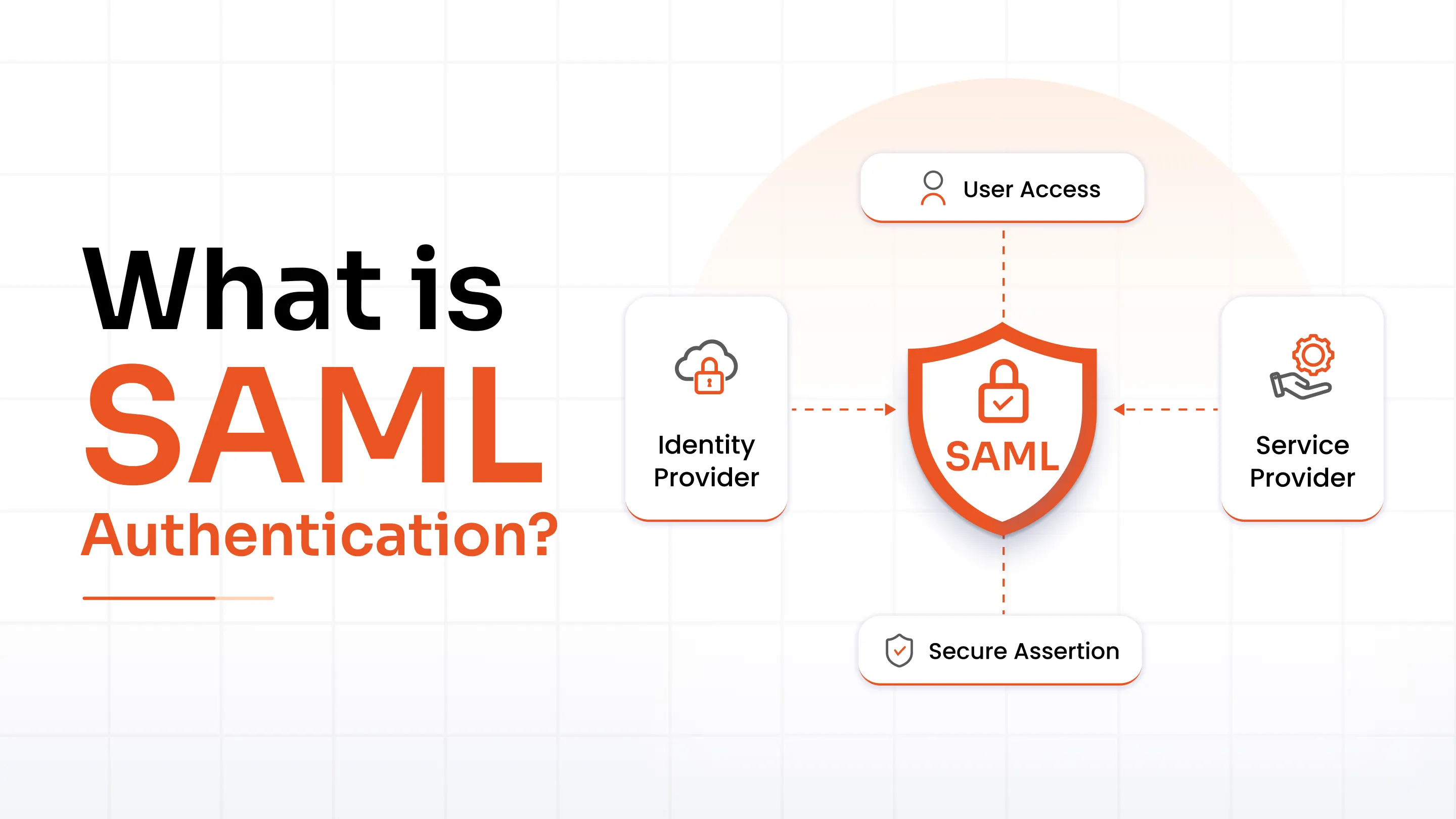 what-is-saml