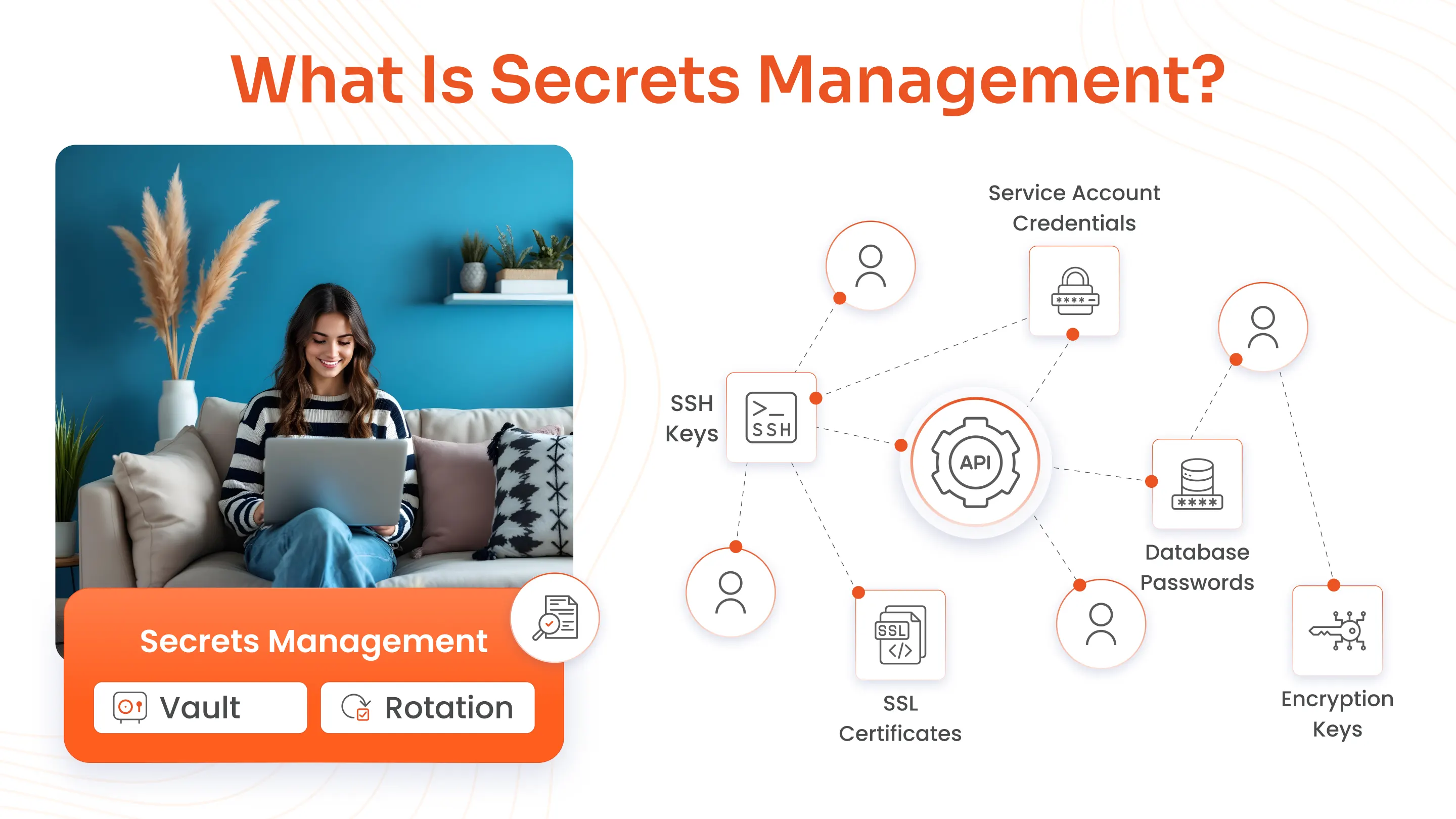 secrets-management