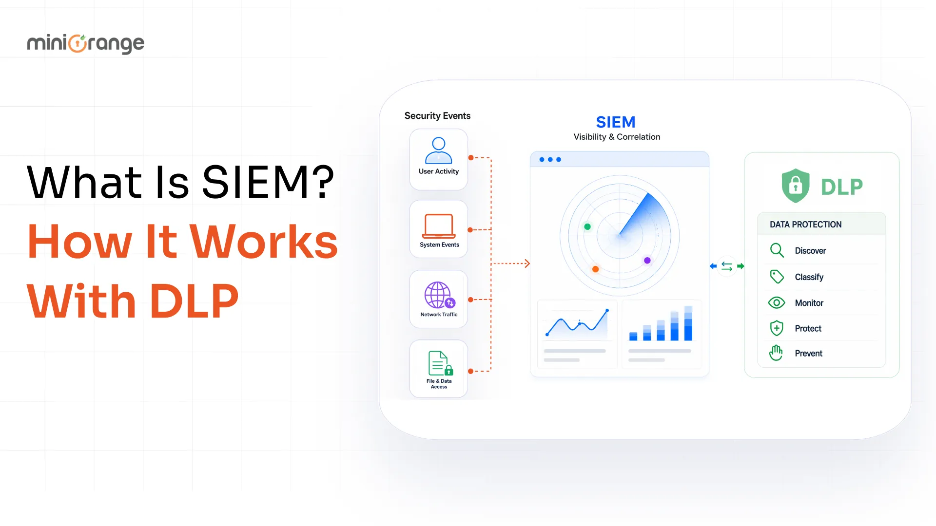 What Is SIEM? How It Works With DLP to Detect Data Threats