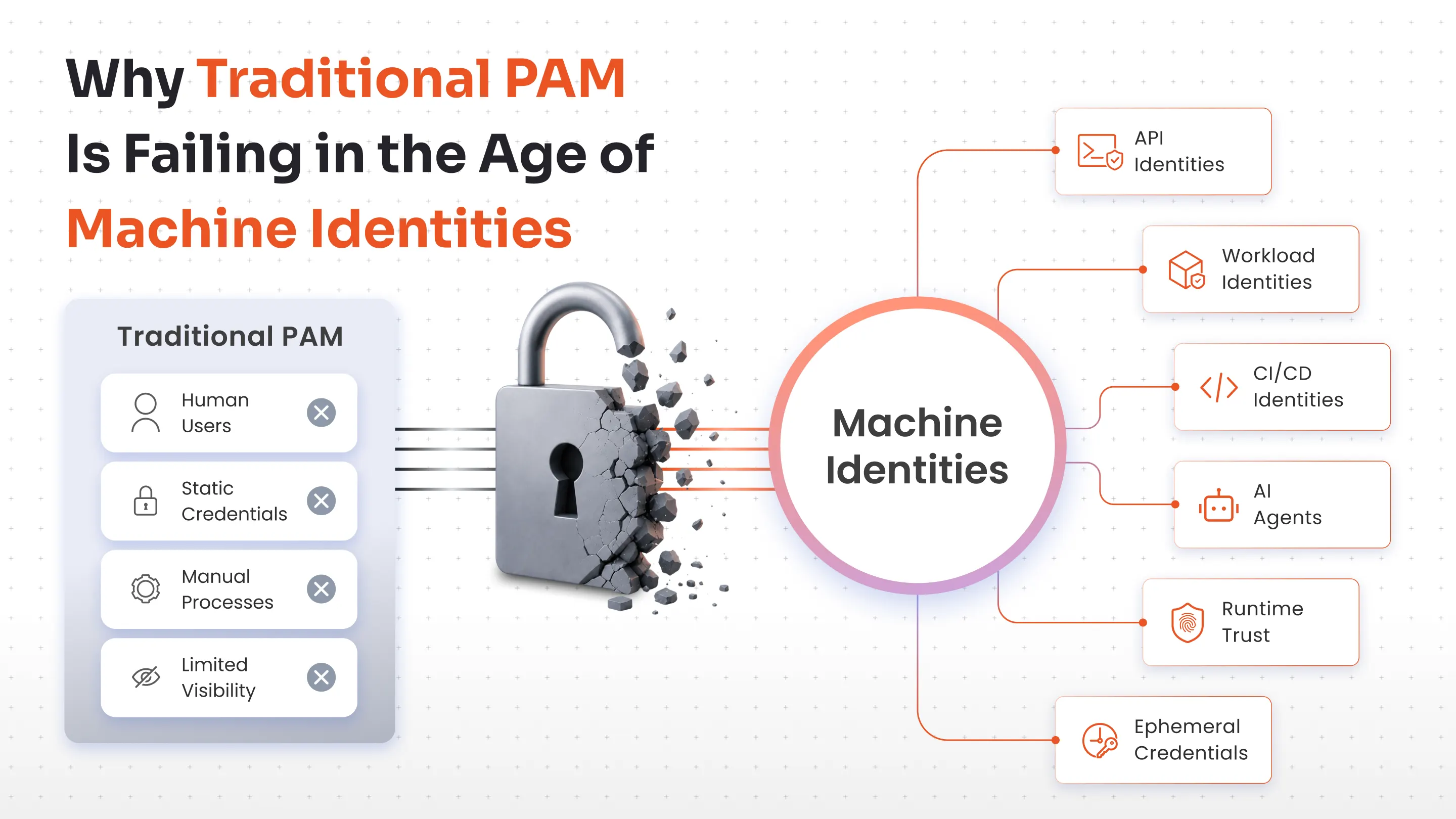 traditional-pam-failing-machine-identities