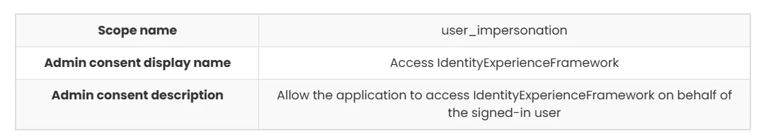 Azure B2C SSO : Allows custom policy execution in Azure AD B2C tenant