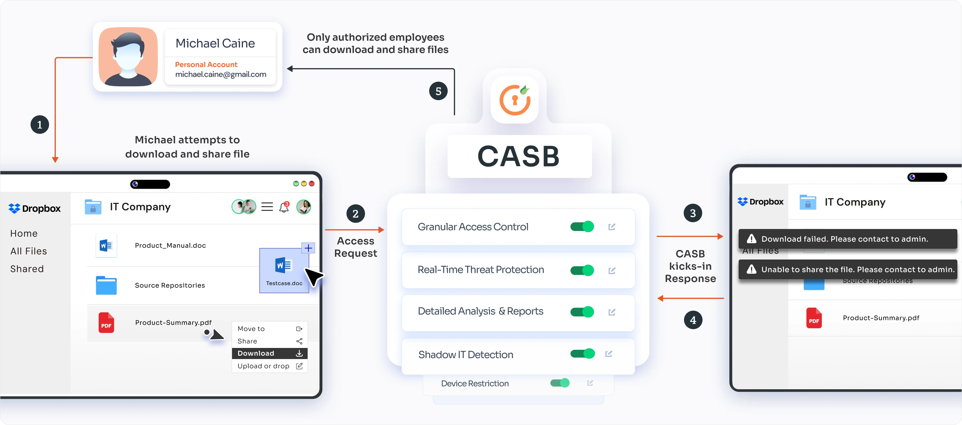 Dropbox product applications casb solution