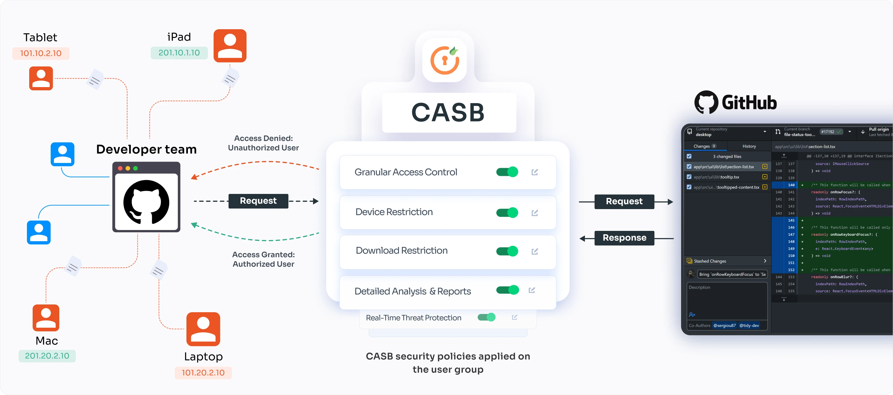 GitHub product applications casb solution