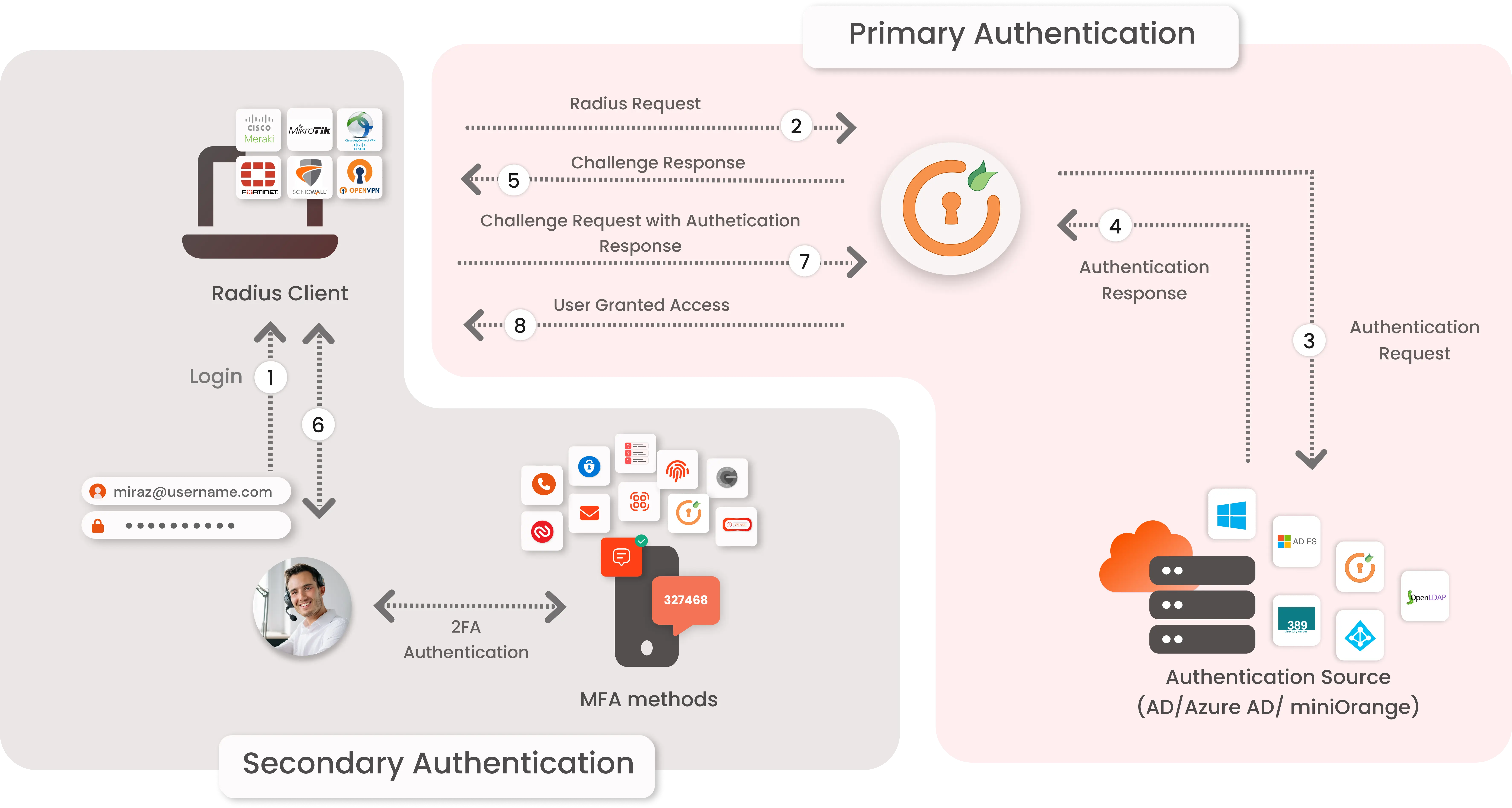 miniOrange RD HTML5 Web Client Login Flow – Remote Desktop MFA