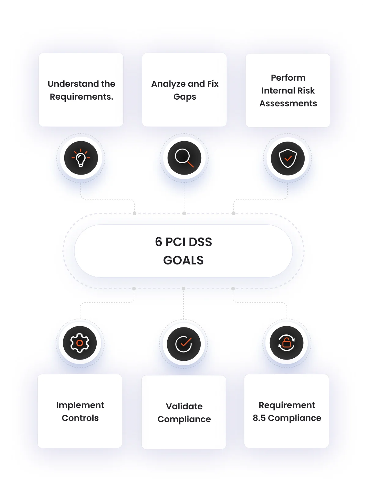 PCI DSS Compliance miniOrange