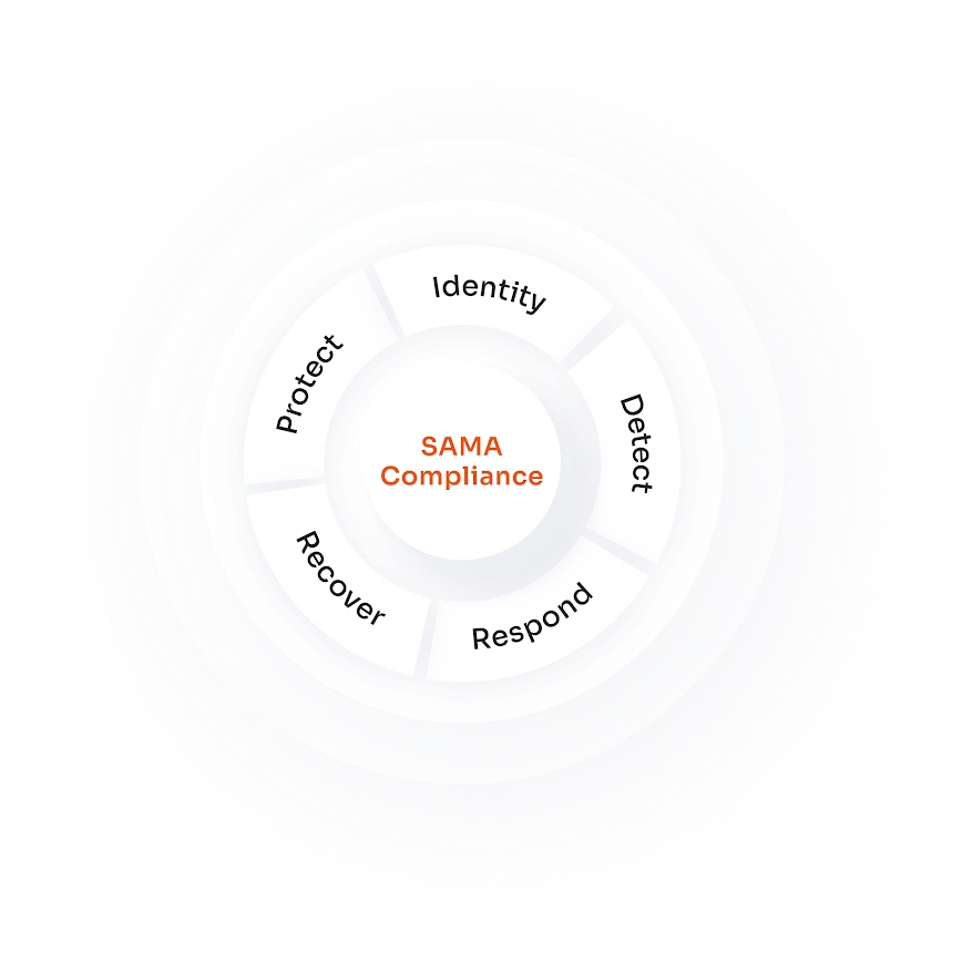 SAMA Compliance