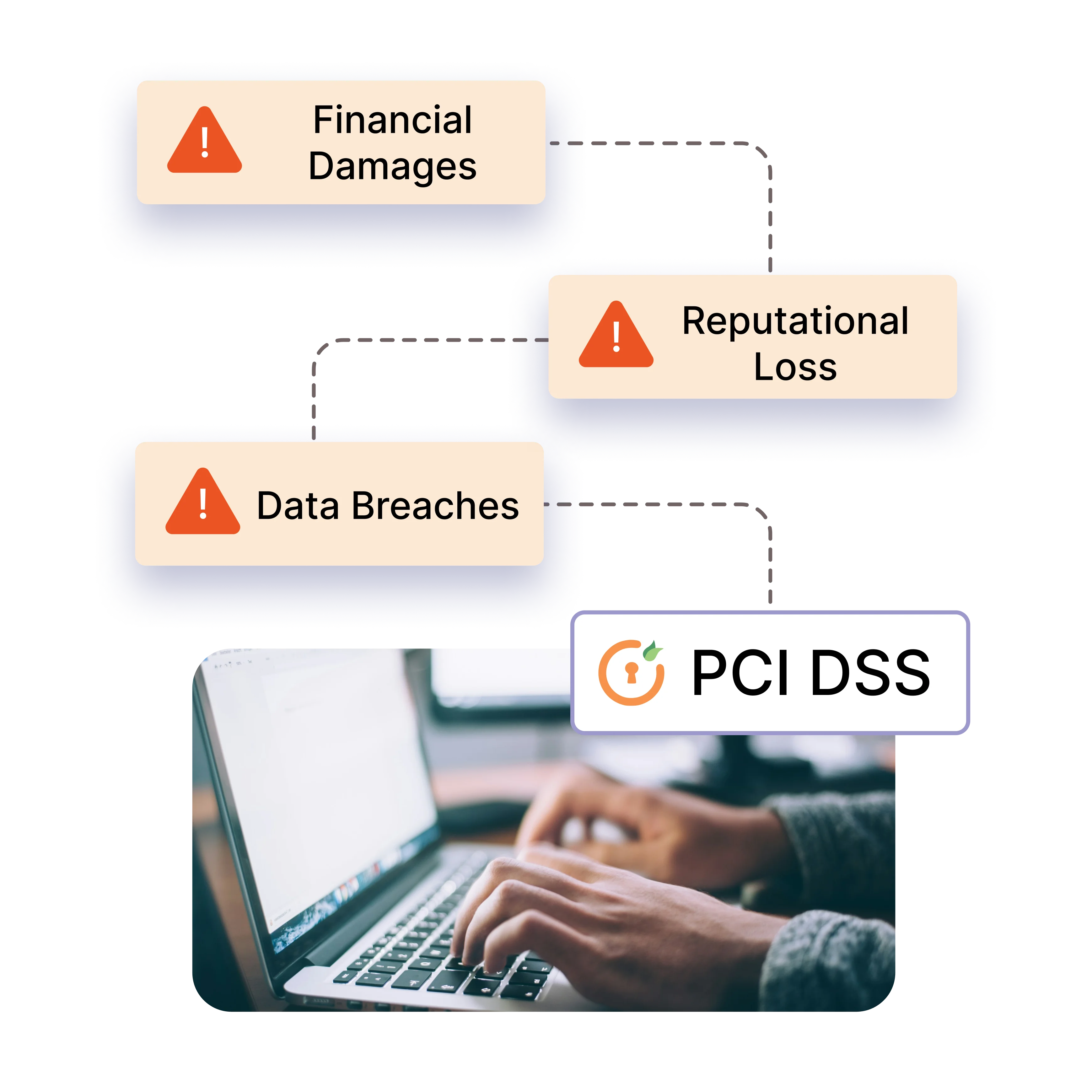 Why Do Organizations Need to Be PCI DSS Compliant?