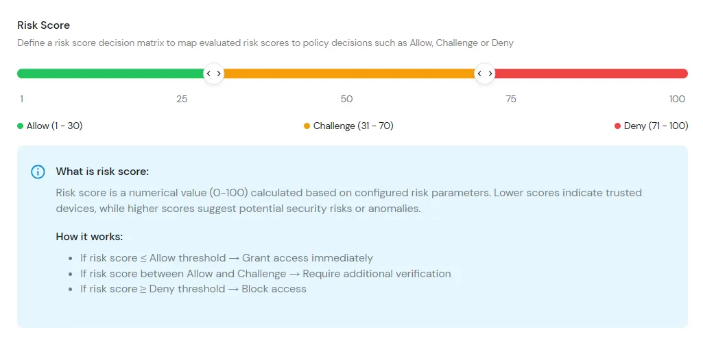 Adaptive Authentication for Atlassian Bitbucket Cloud: Risk Score