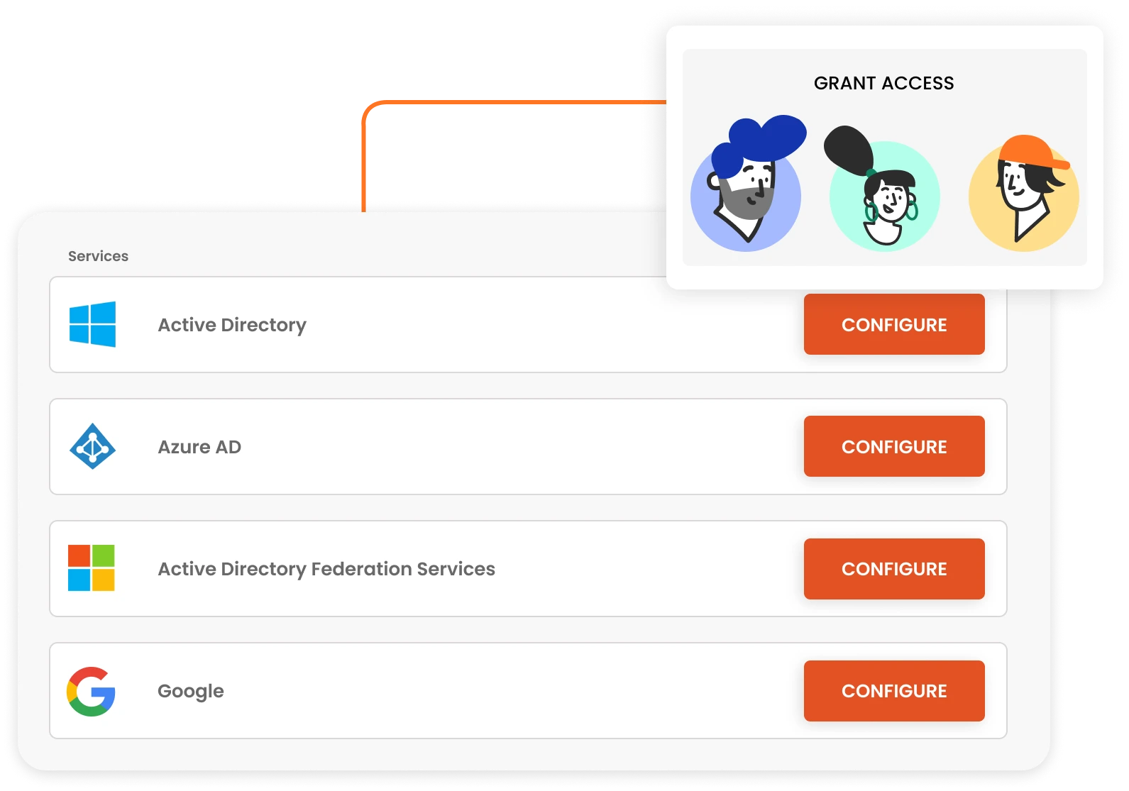 User Management with Directory Service Integration