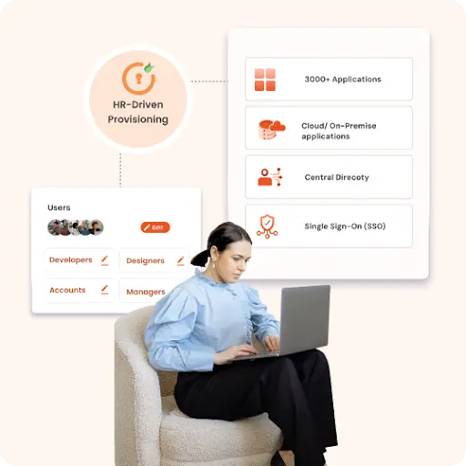 HR IT Driven Provisioning Solutions