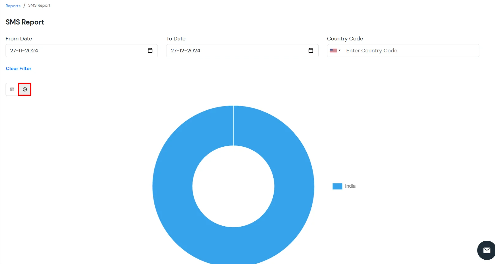 miniOrange Identity Platform Admin Handbook: Click chart icon to view Graphical SMS Report