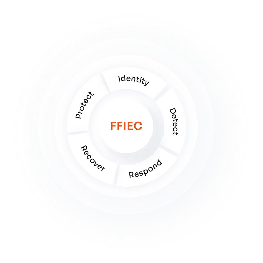 FFIEC Compliance