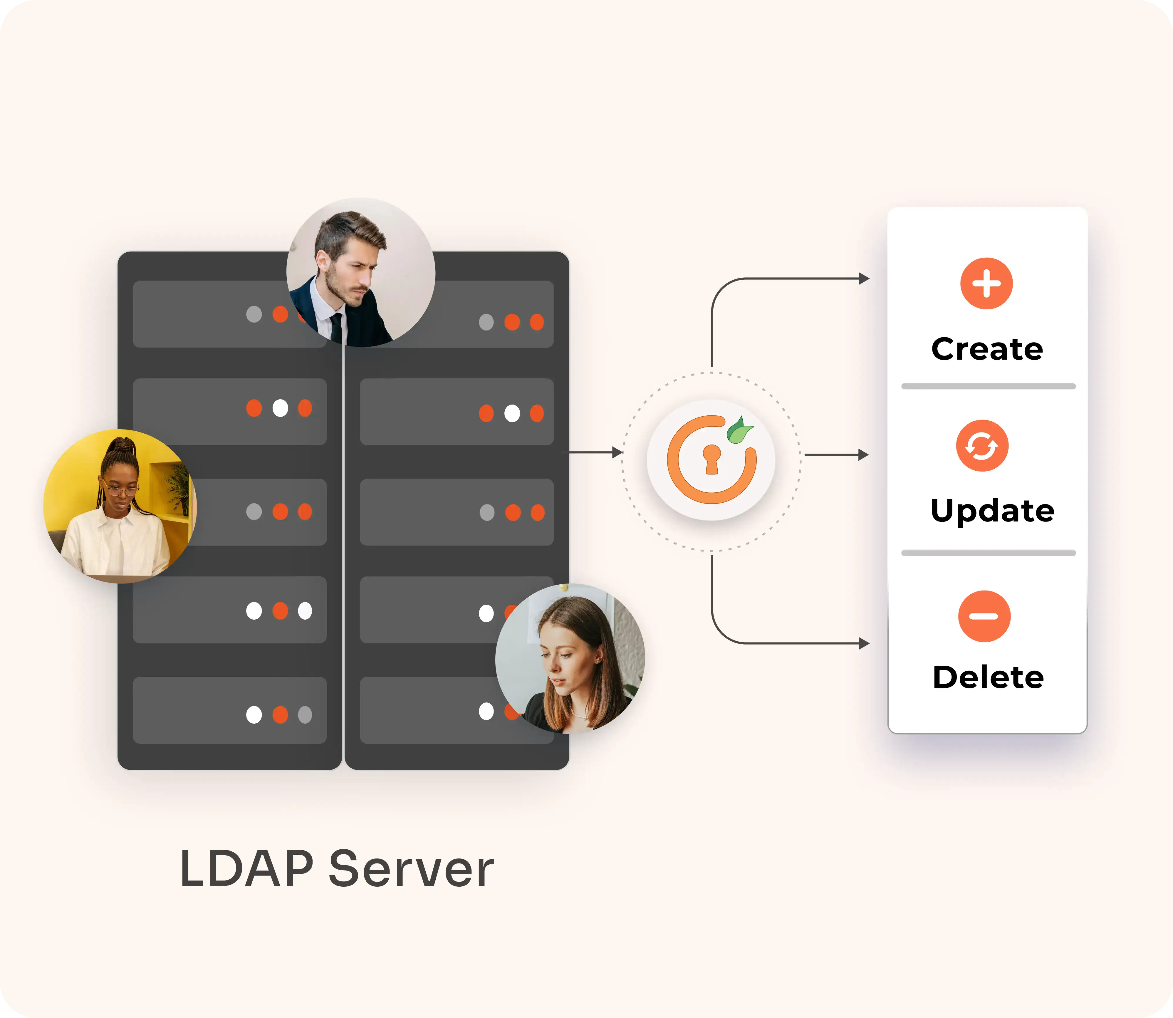 HR-Driven IT Provisioning: User Management Login