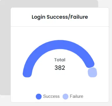 PAM Admin Handbook: Login Success Failure
