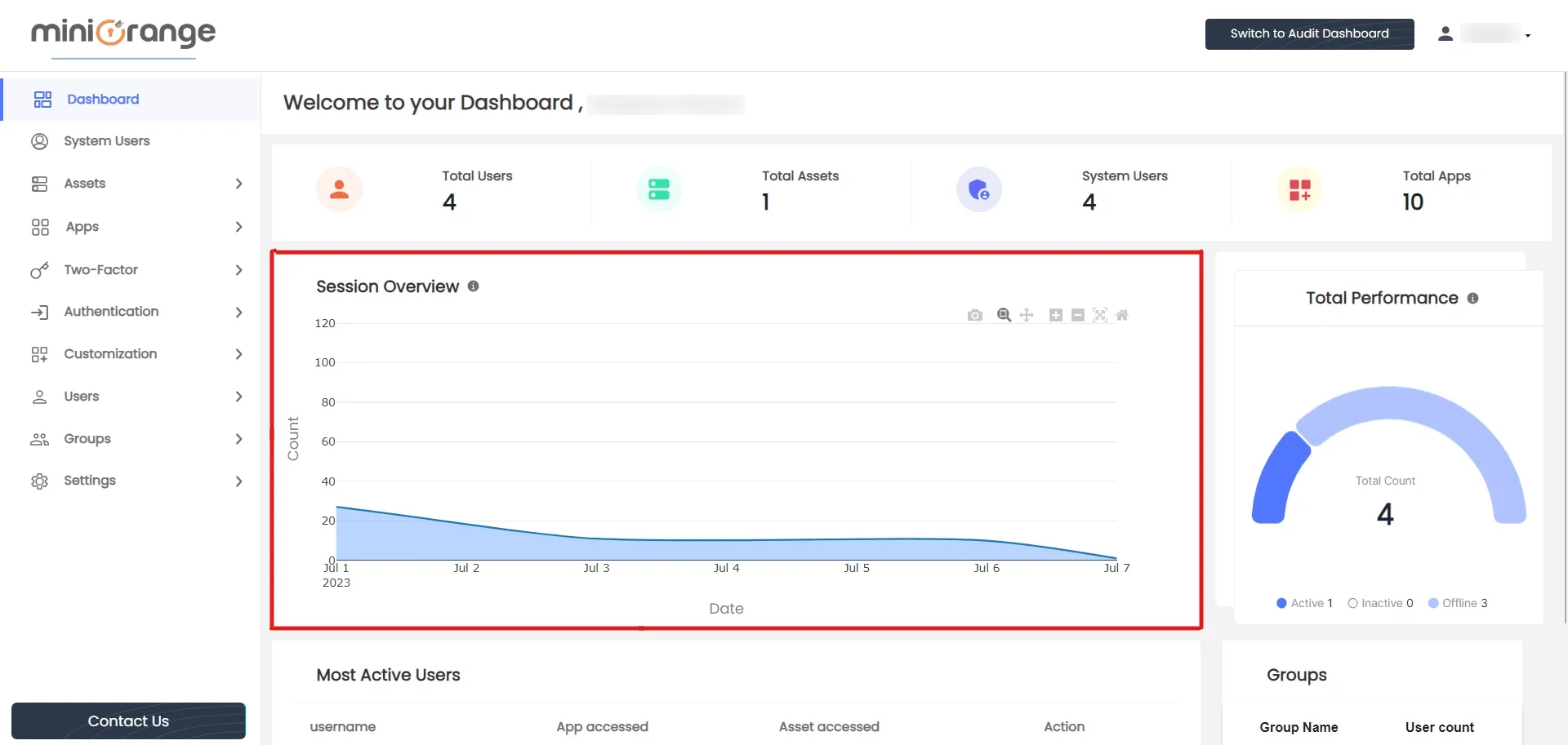 PAM Admin Handbook: Sessions Overview