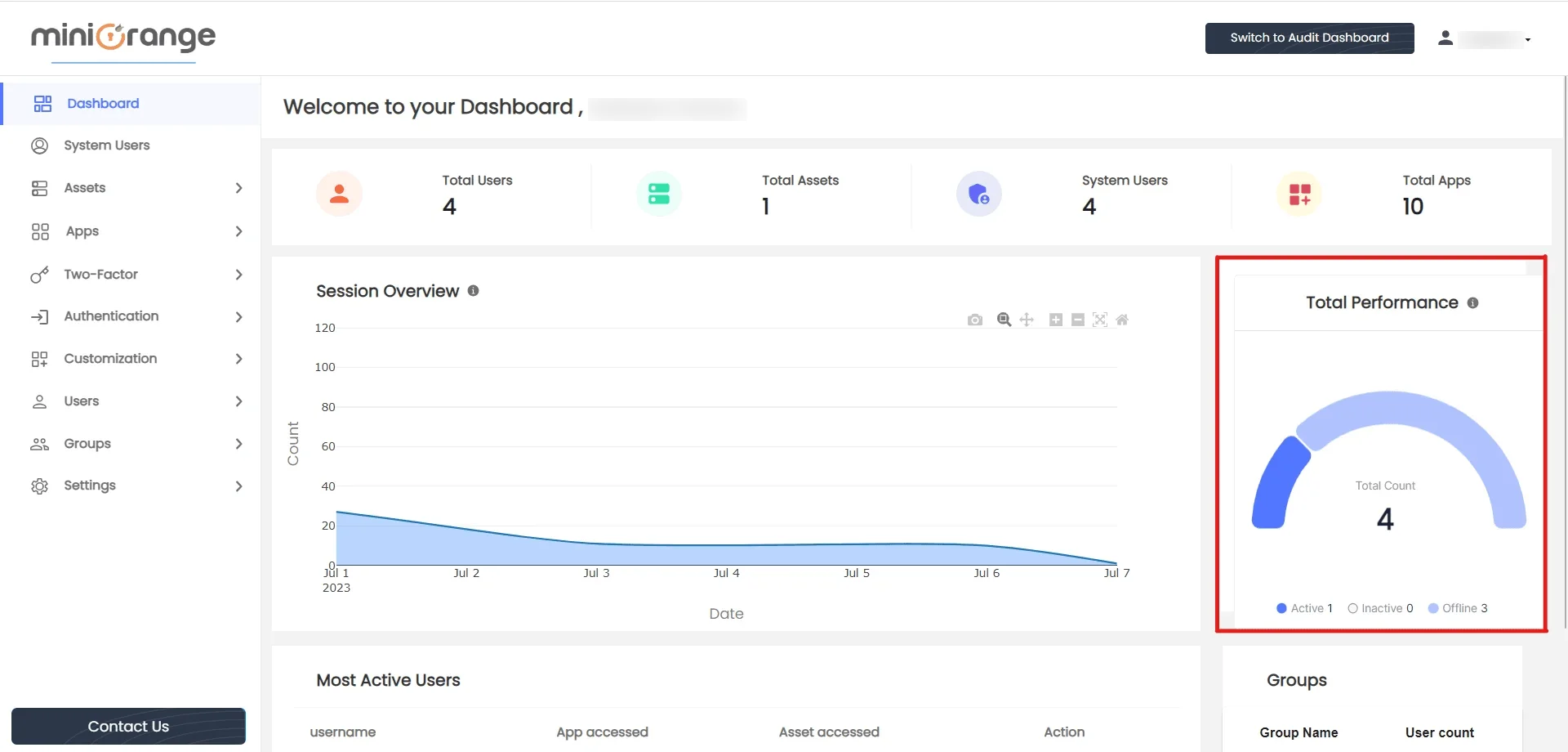 PAM Admin Handbook: Performance