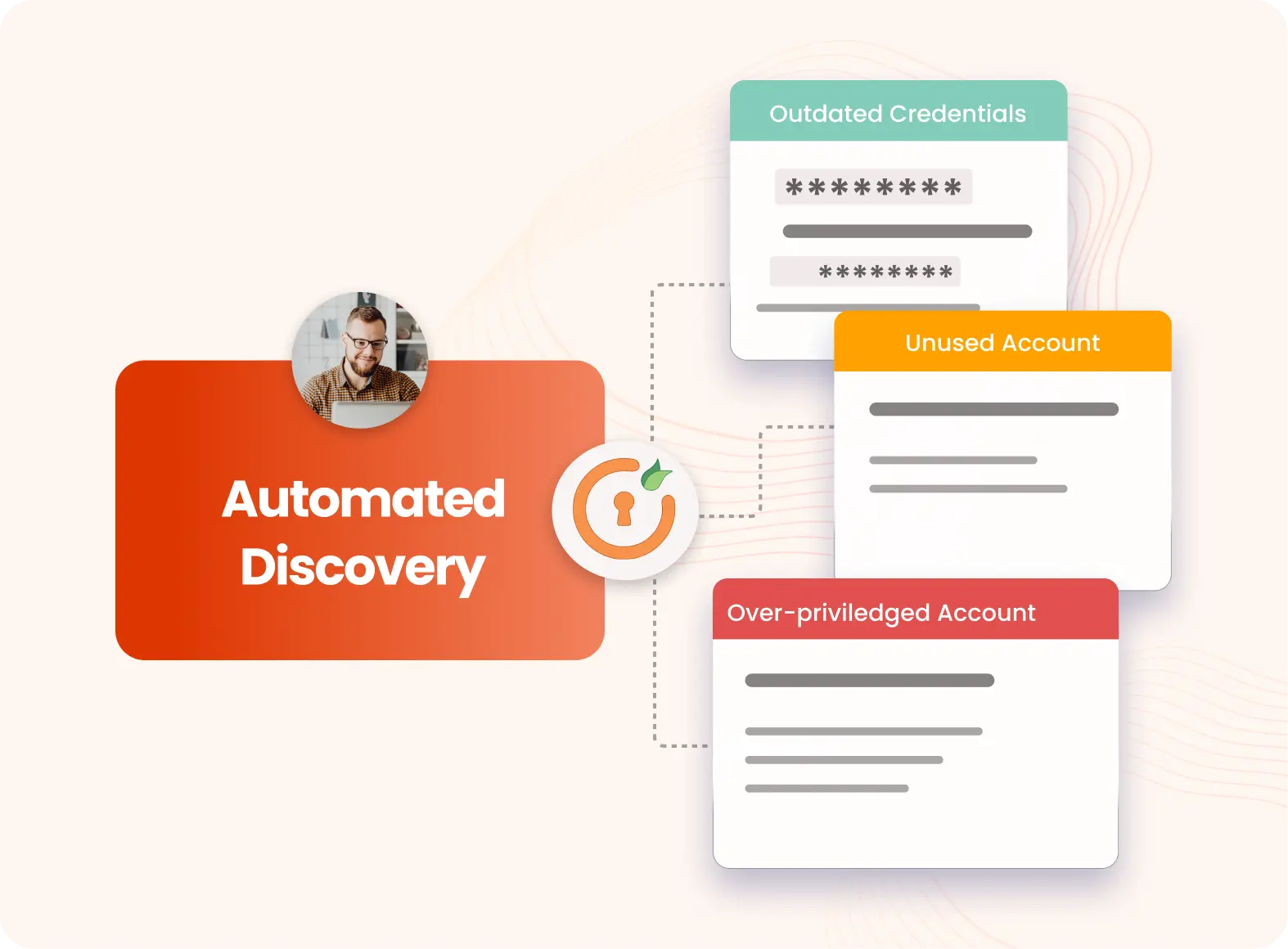 Automated Discovery