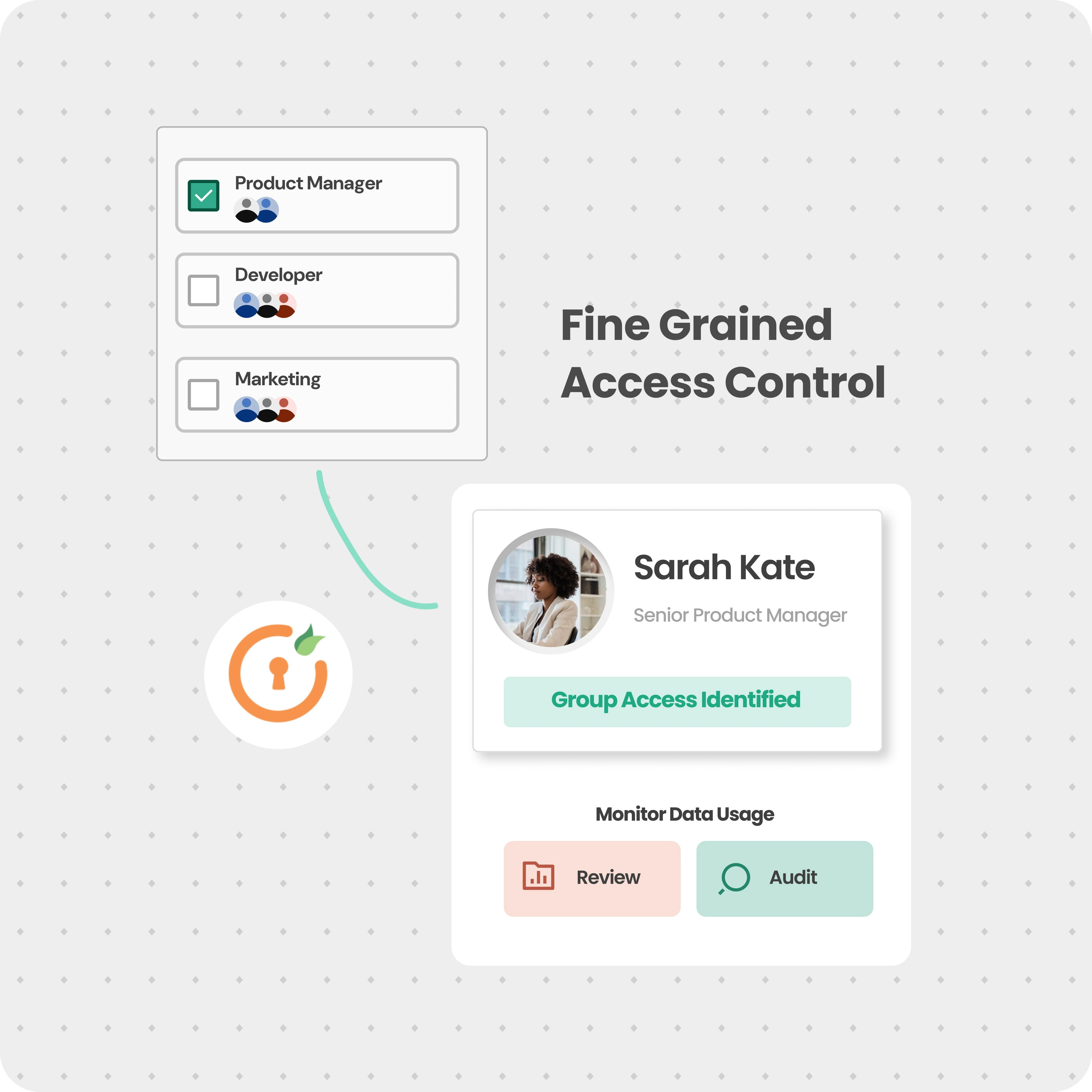 Granular Access Control with Just in Time Access