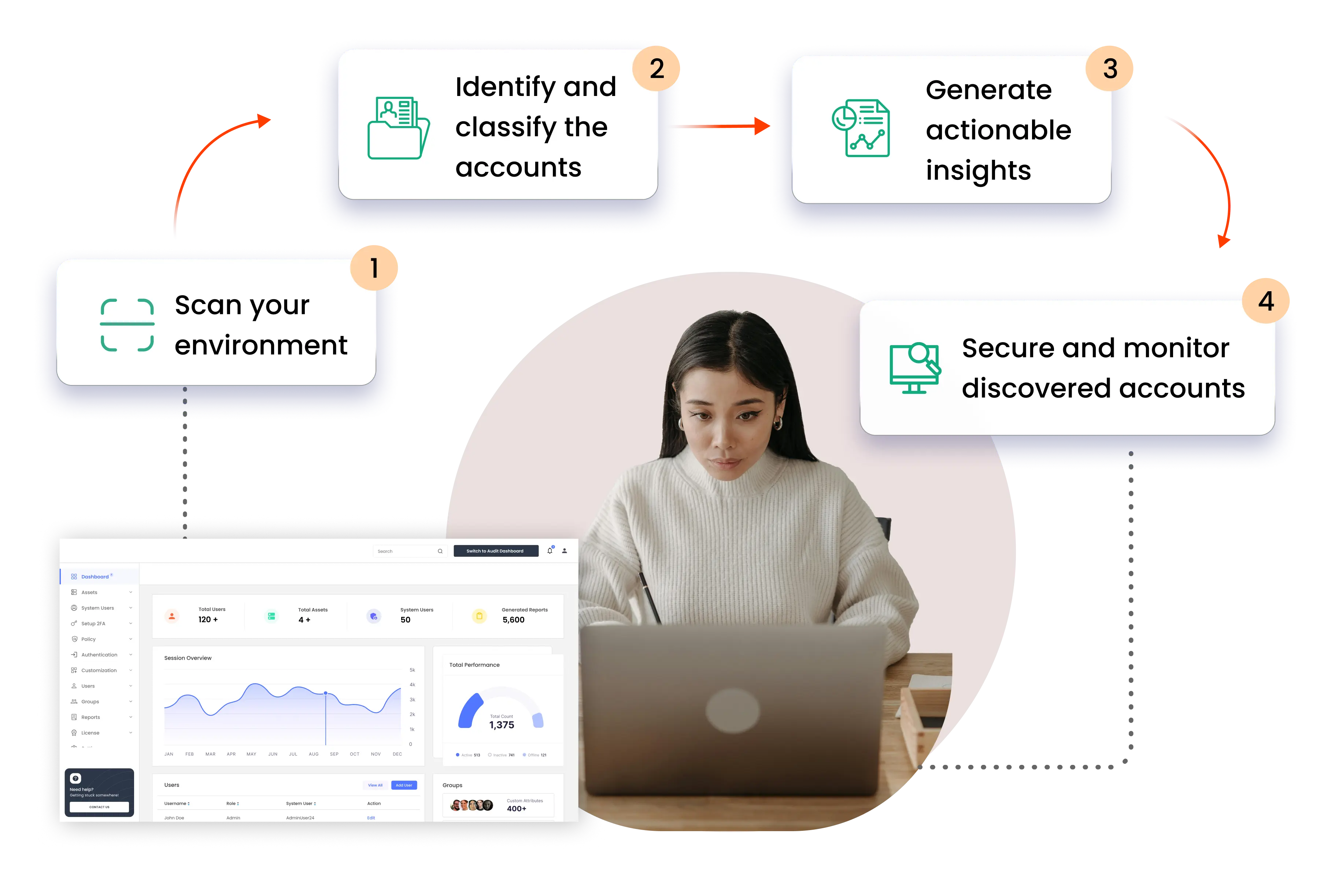 How Privileged Account Discovery Works?