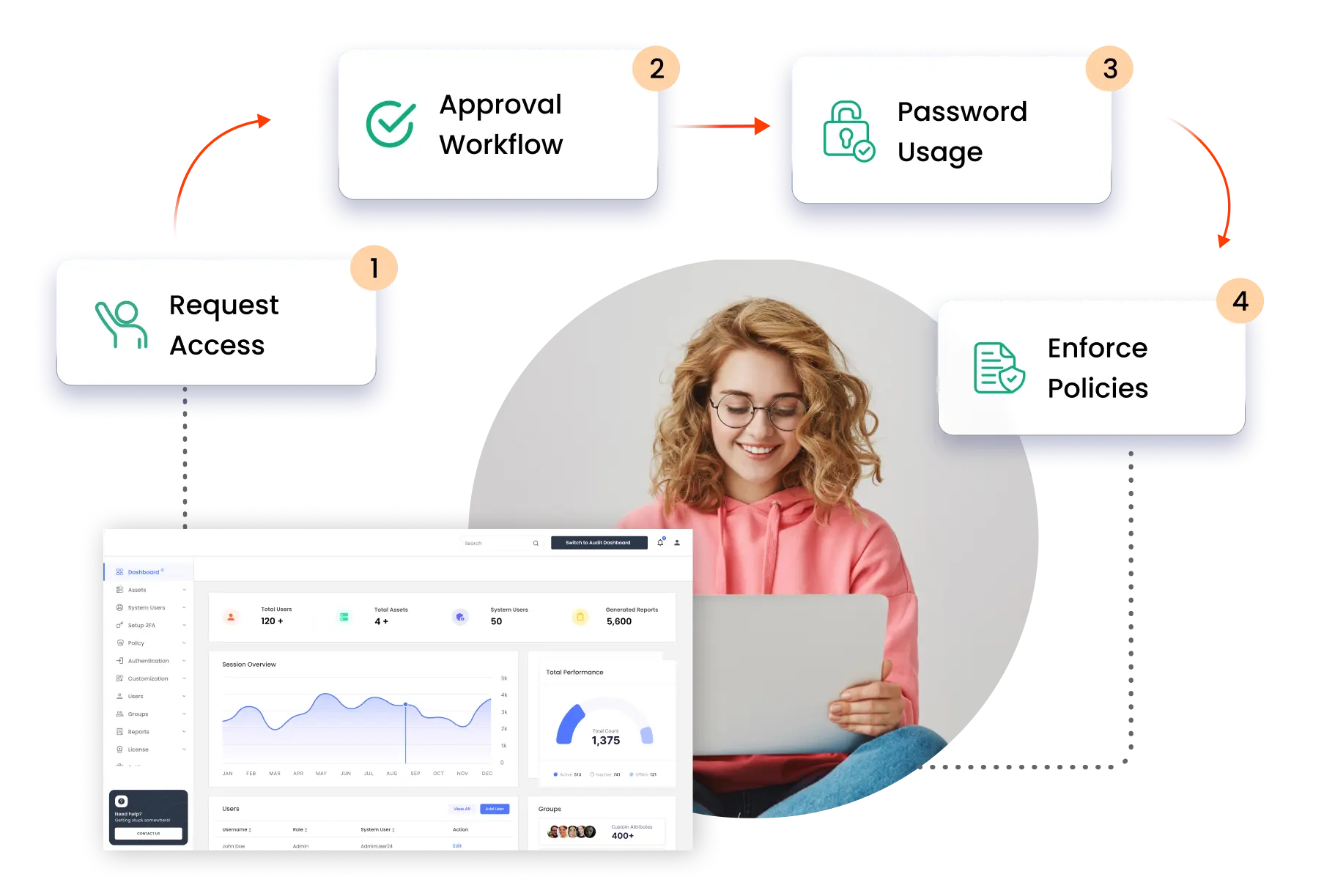 Automated password generation and rotation for privileged account security