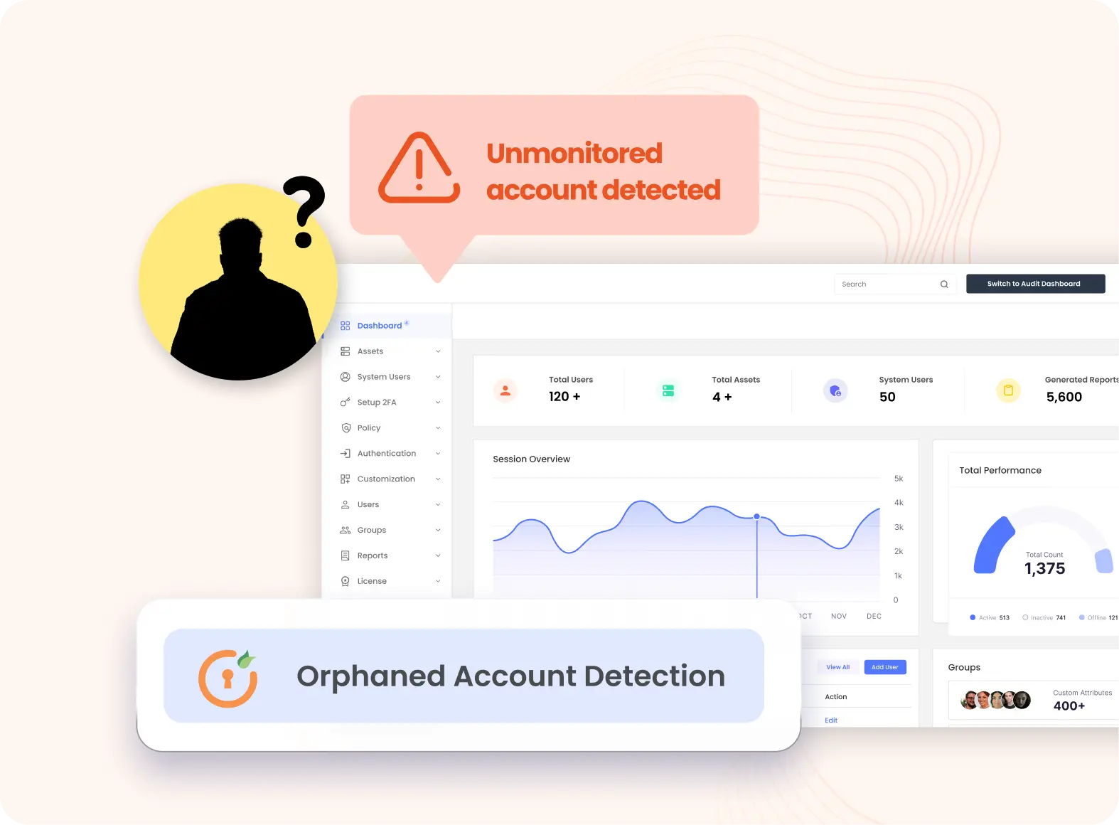 Orphaned Account Detection