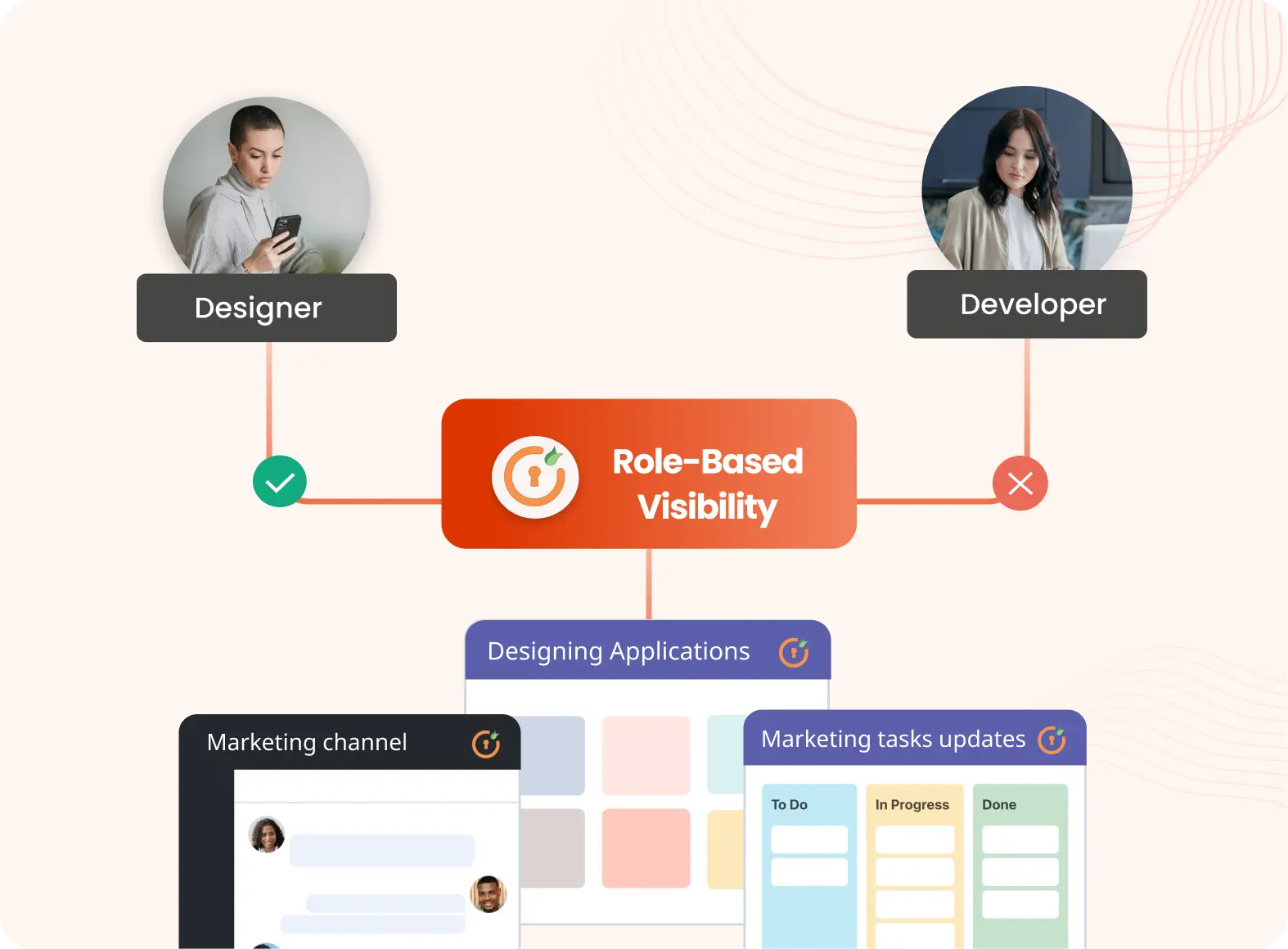 Role-Based Visibility