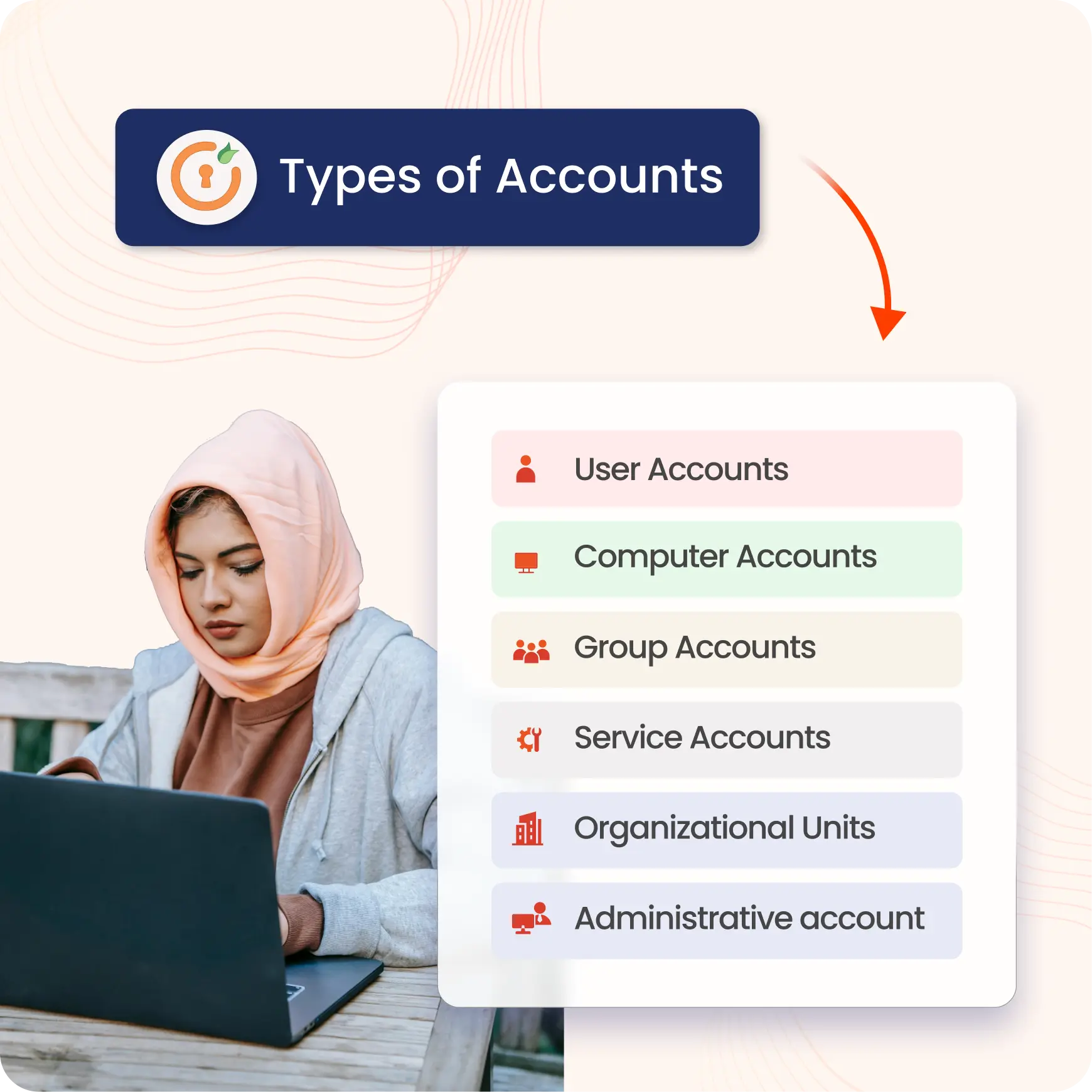 Types of Accounts Discovered