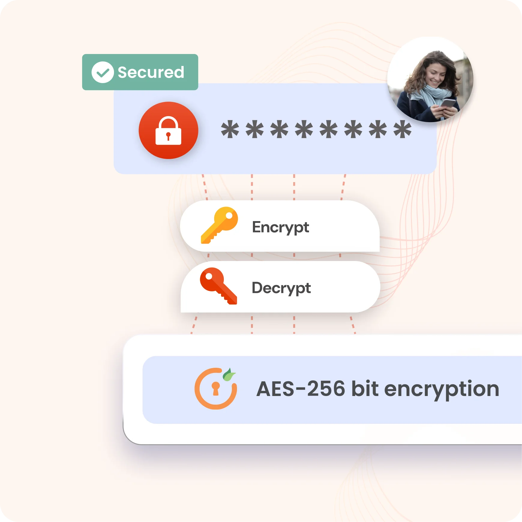 AEC 256 bit encryption